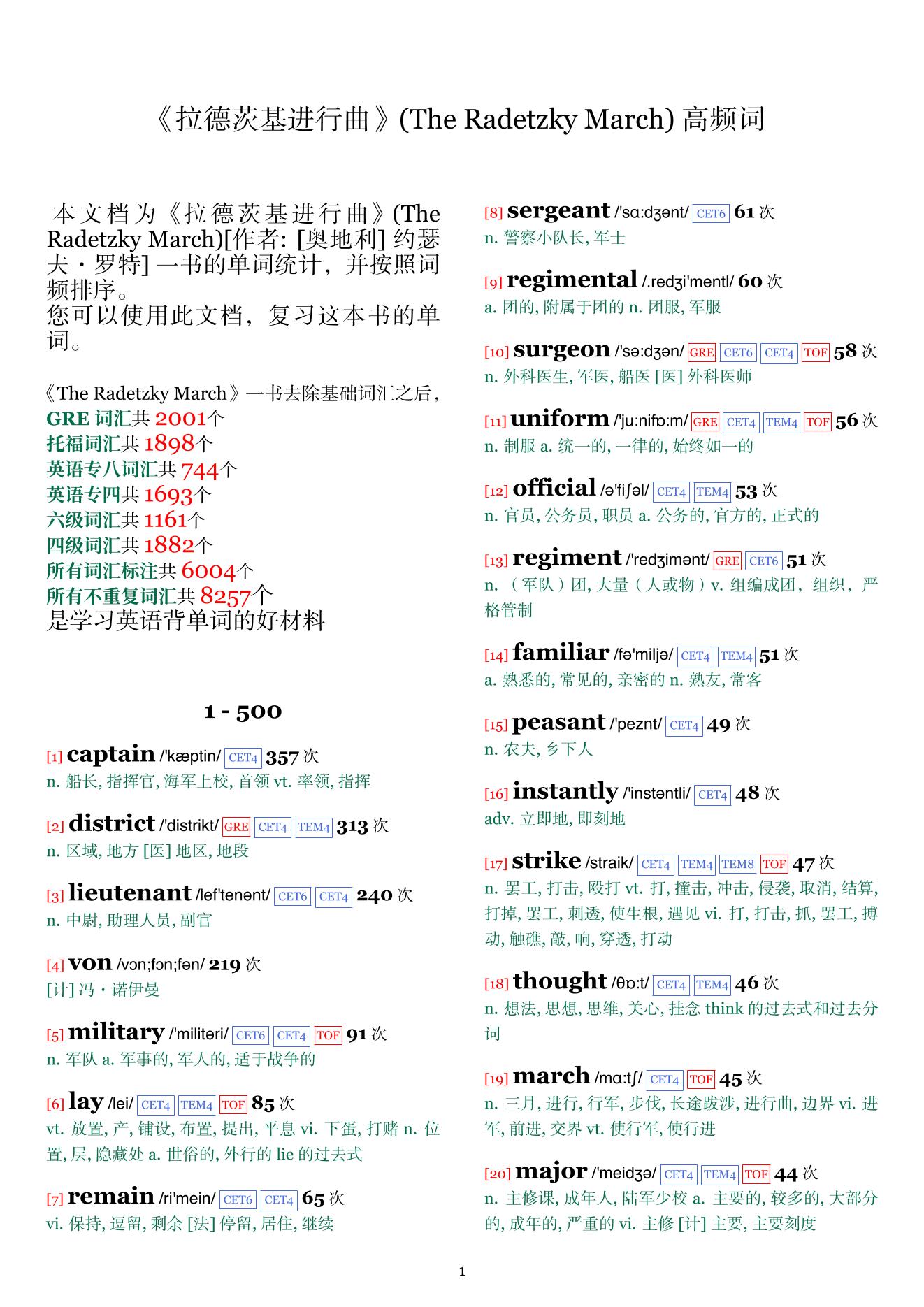 The Radetzky March词频统计