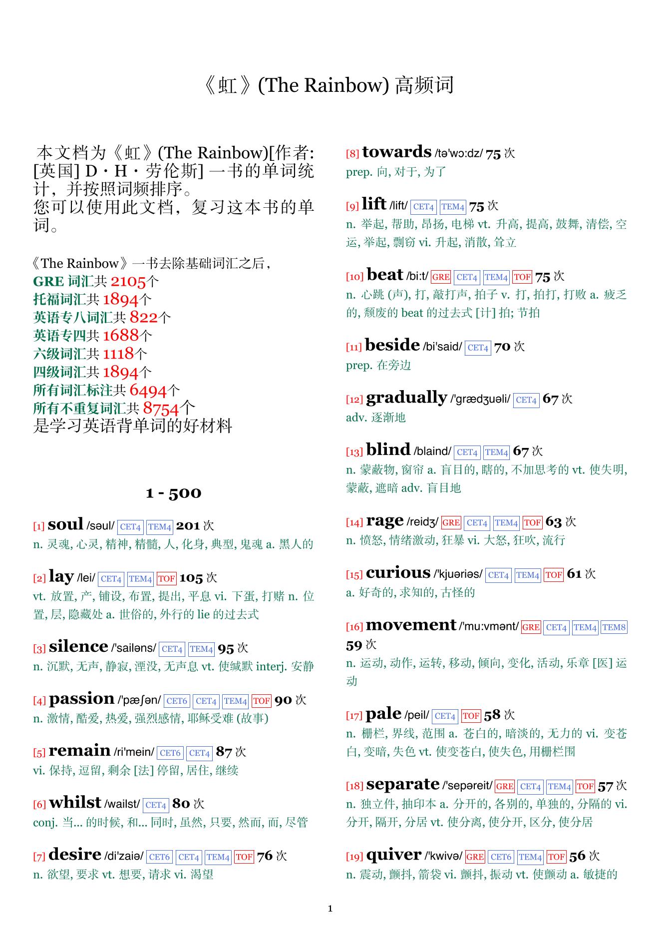 The Rainbow词频统计