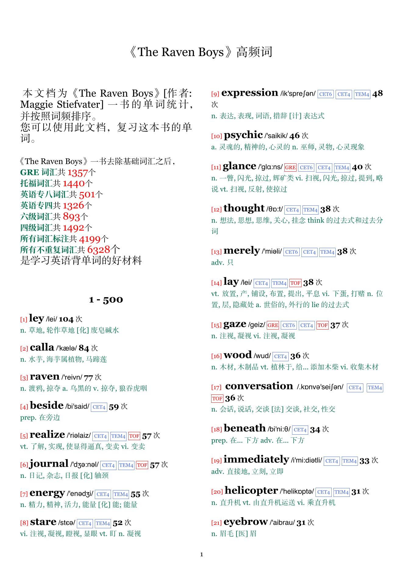 The Raven Boys词频统计