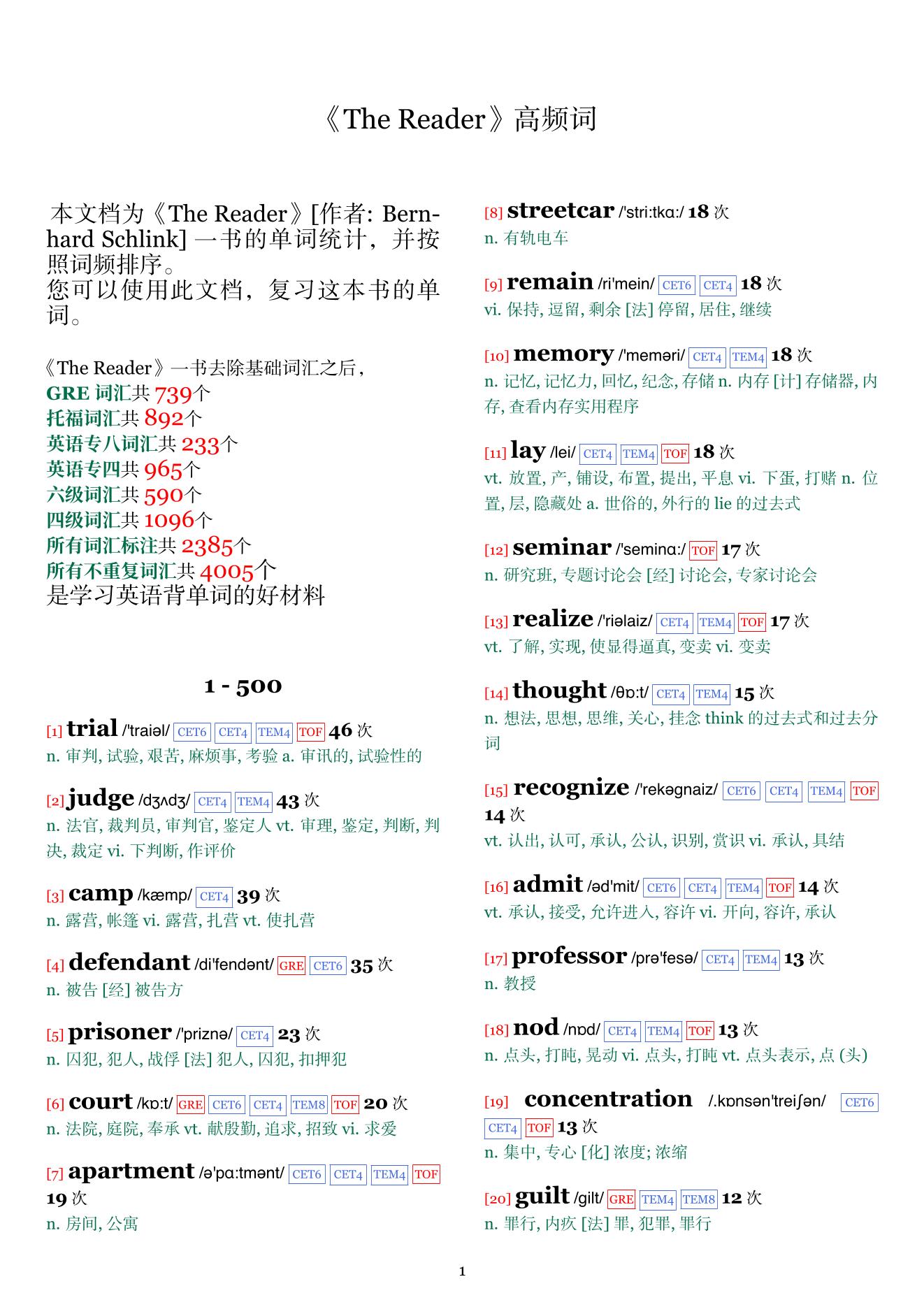 The Reader词频统计