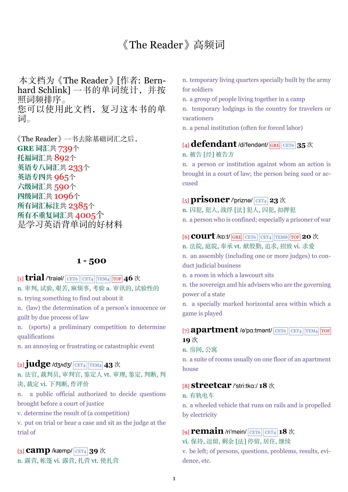 The Reader词频统计
