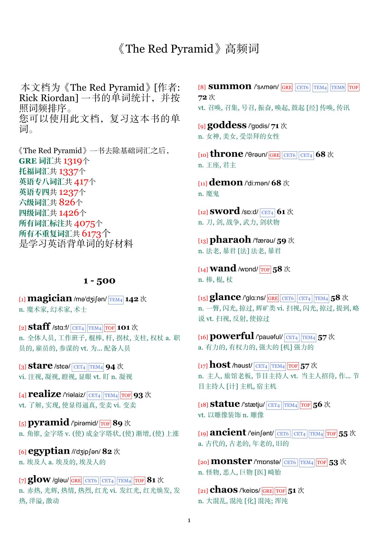 The Red Pyramid词频统计