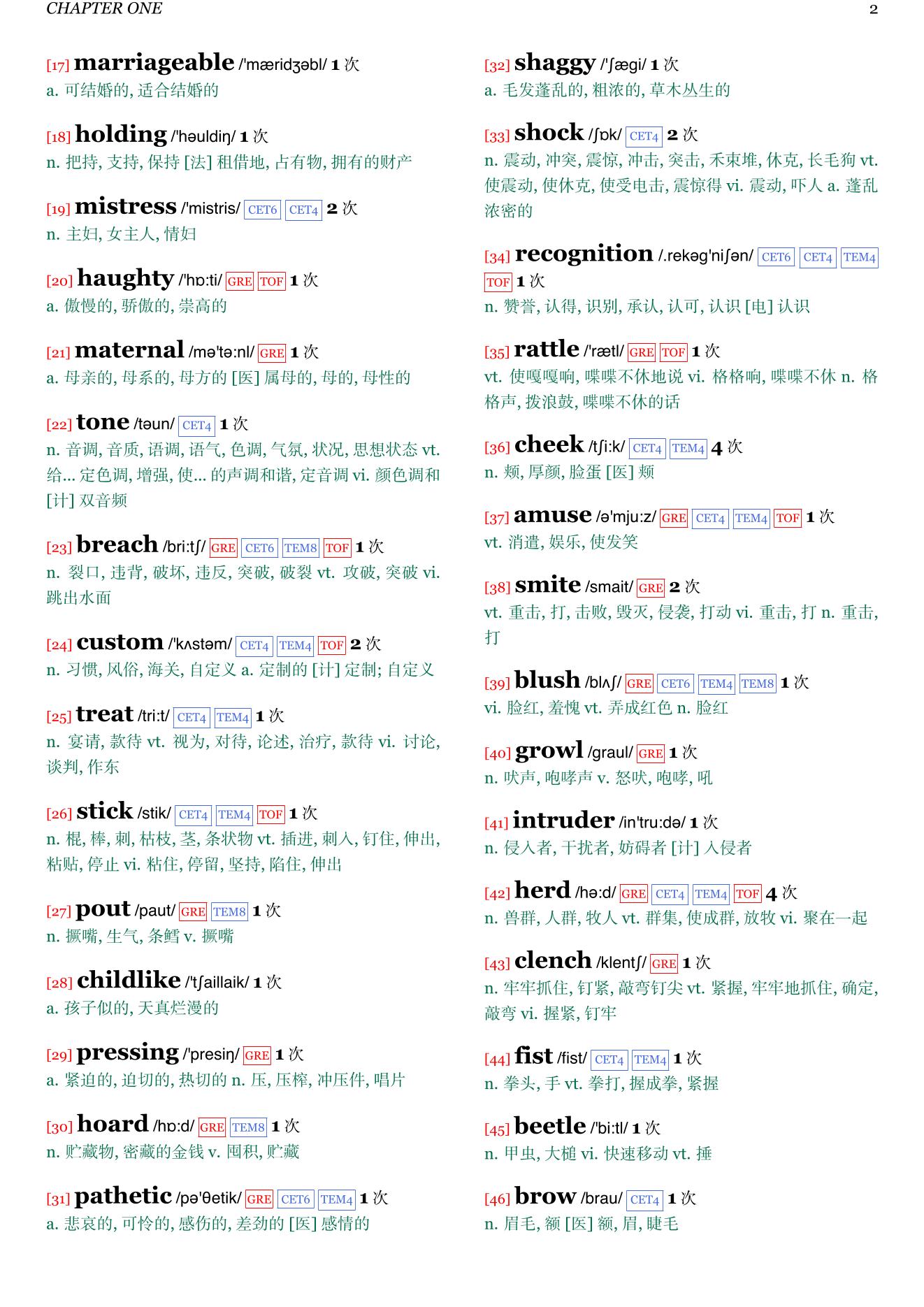 The Red Tent章节单词统计