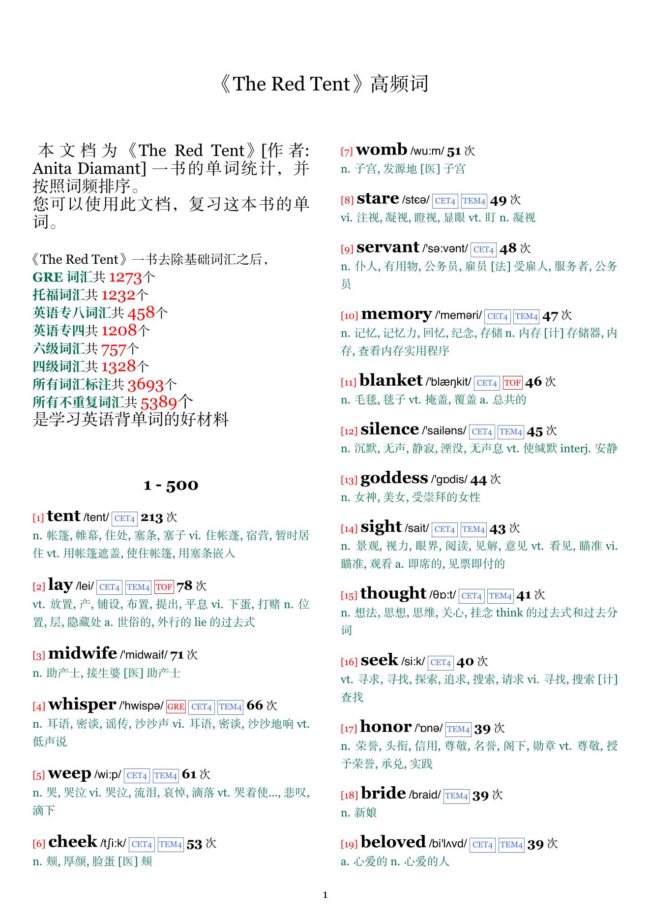 The Red Tent词频统计