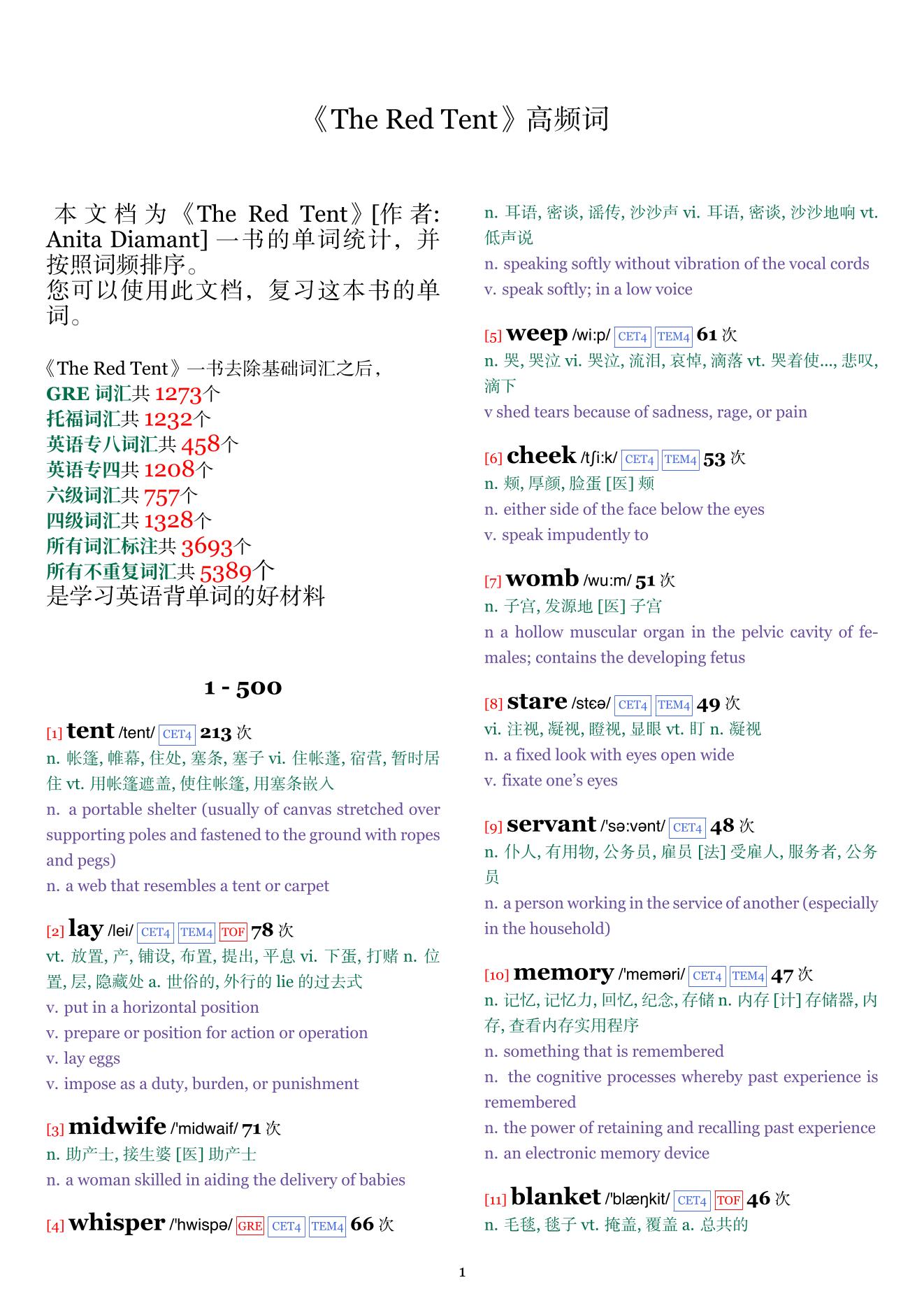 The Red Tent词频统计