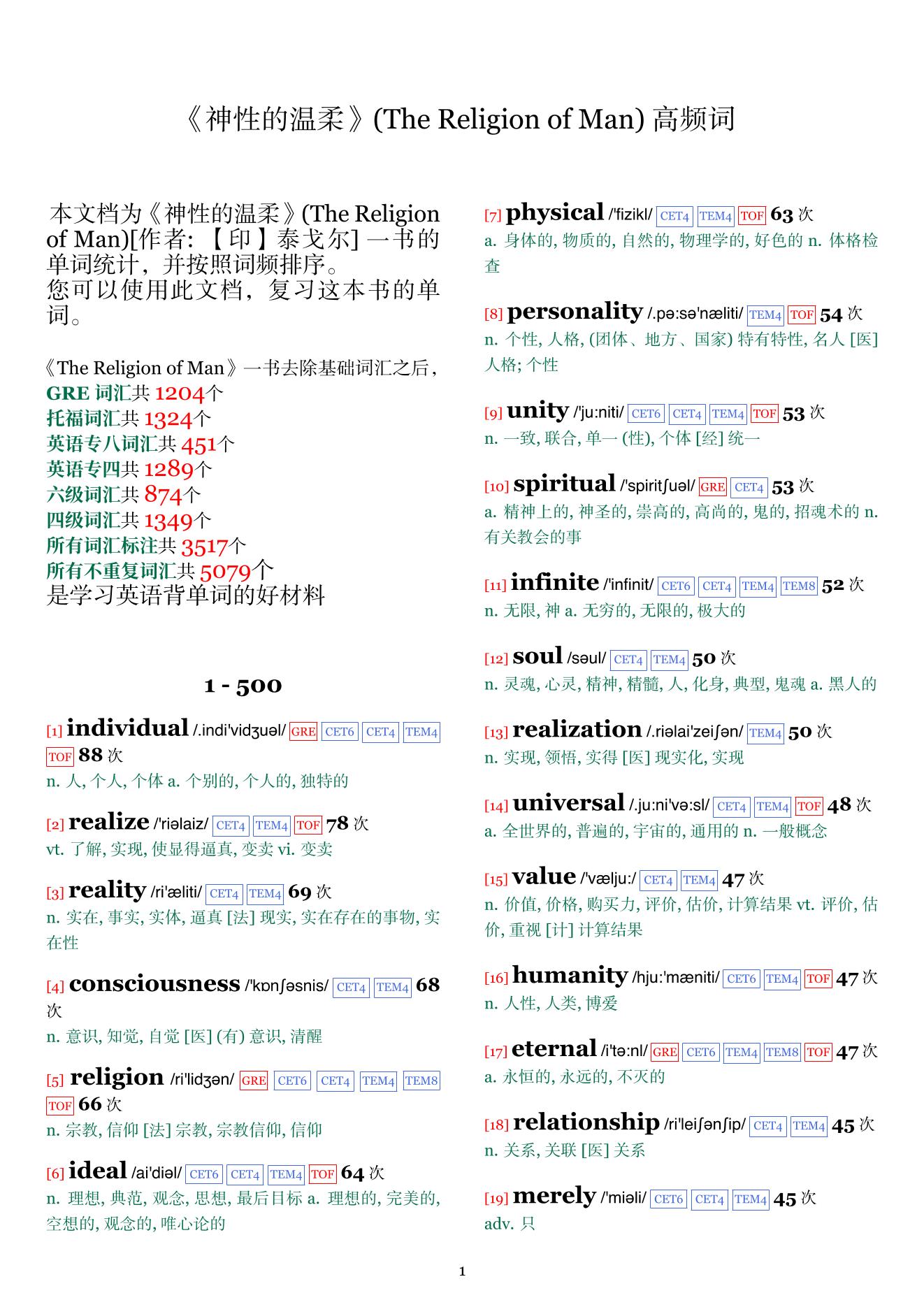 The Religion of Man词频统计
