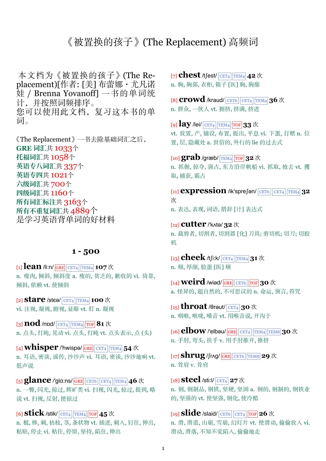 The Replacement词频统计