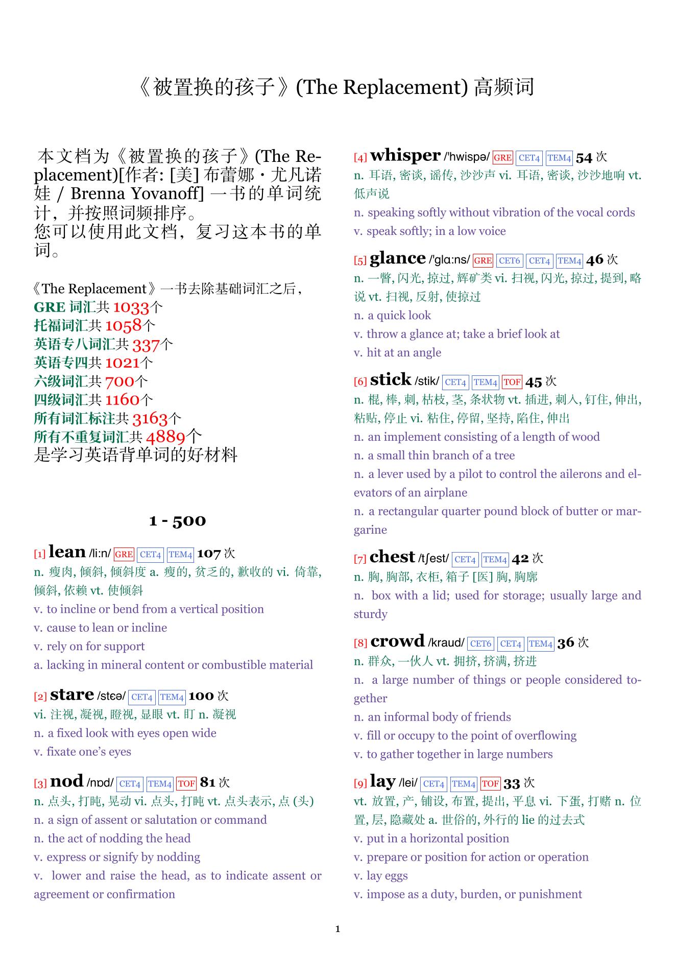 The Replacement词频统计