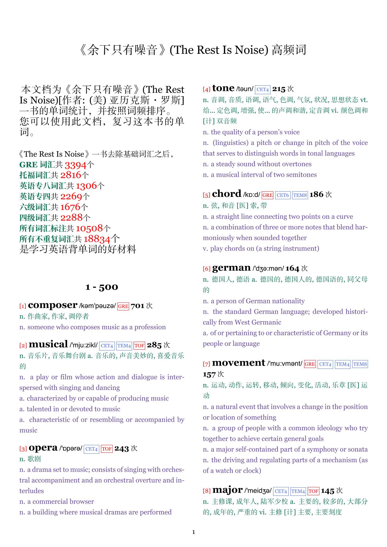 The Rest Is Noise词频统计