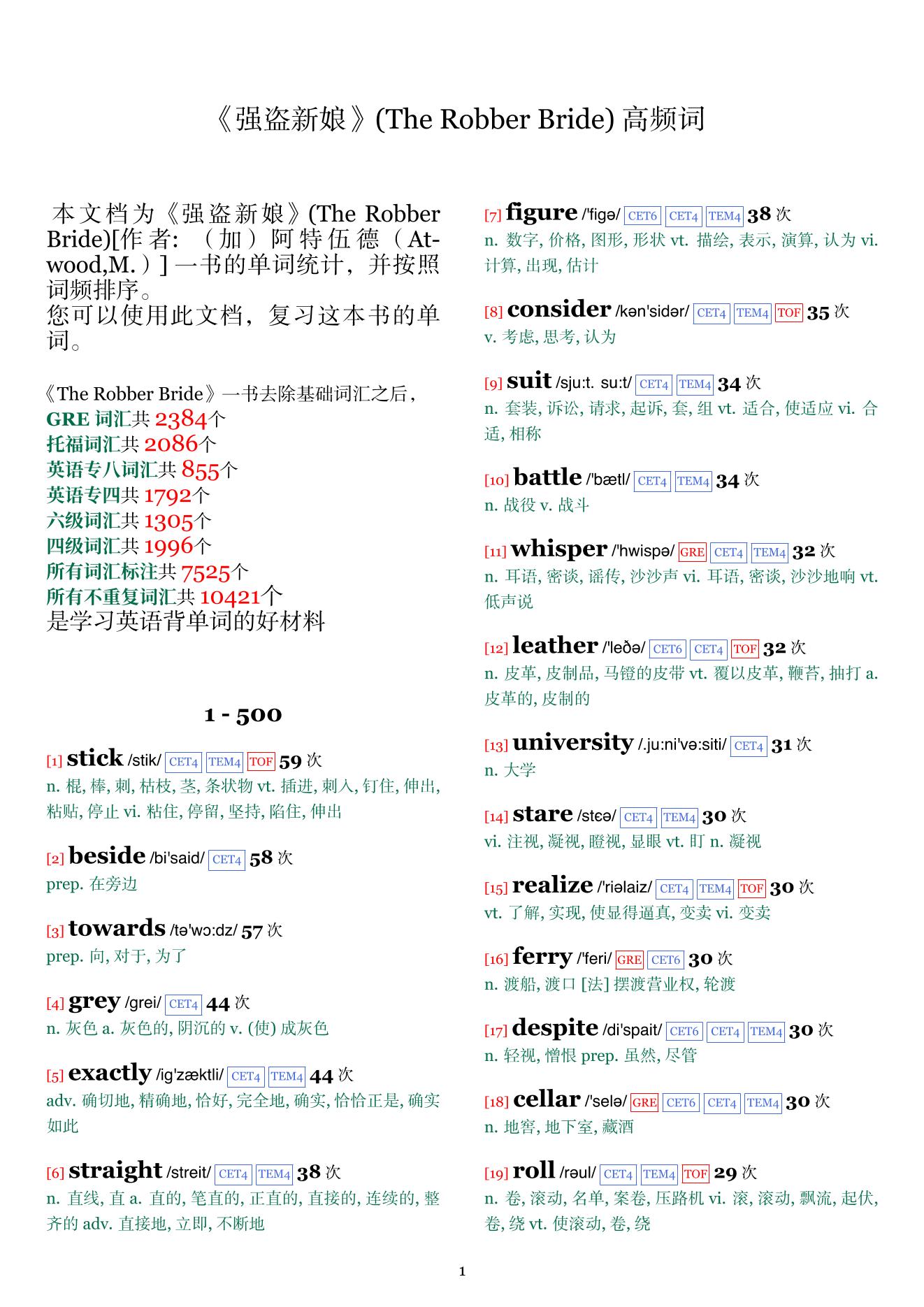 The Robber Bride词频统计