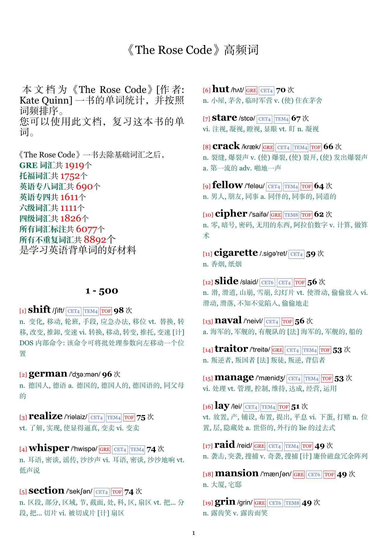 The Rose Code词频统计