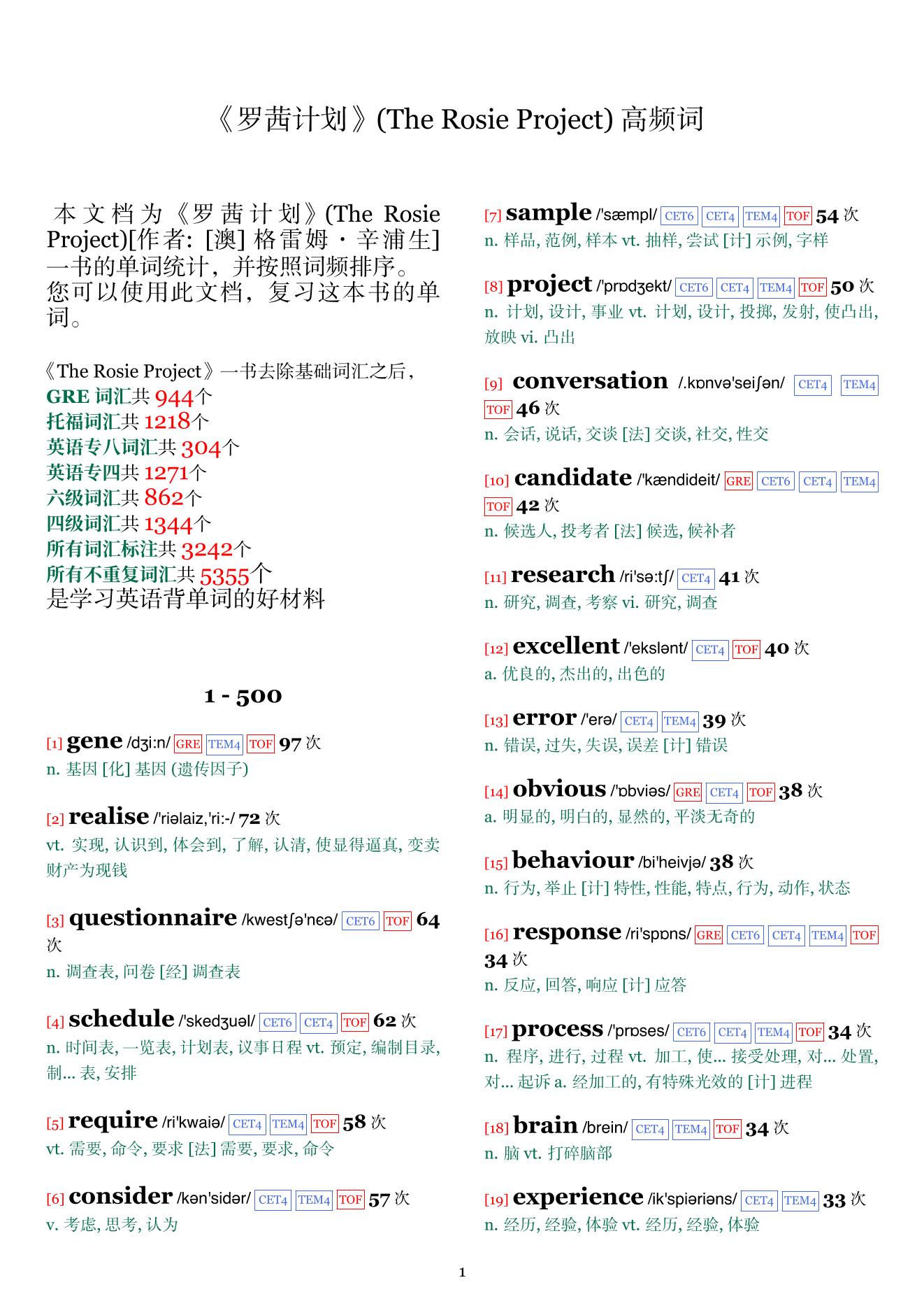 The Rosie Project词频统计