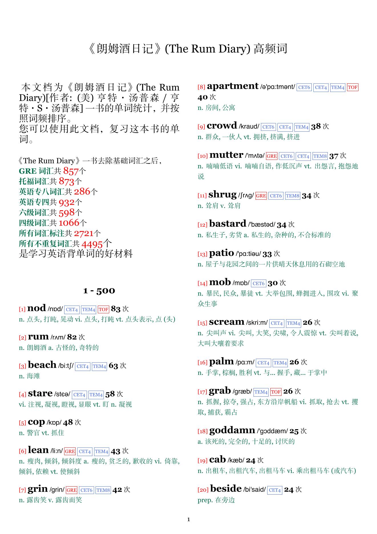 The Rum Diary词频统计
