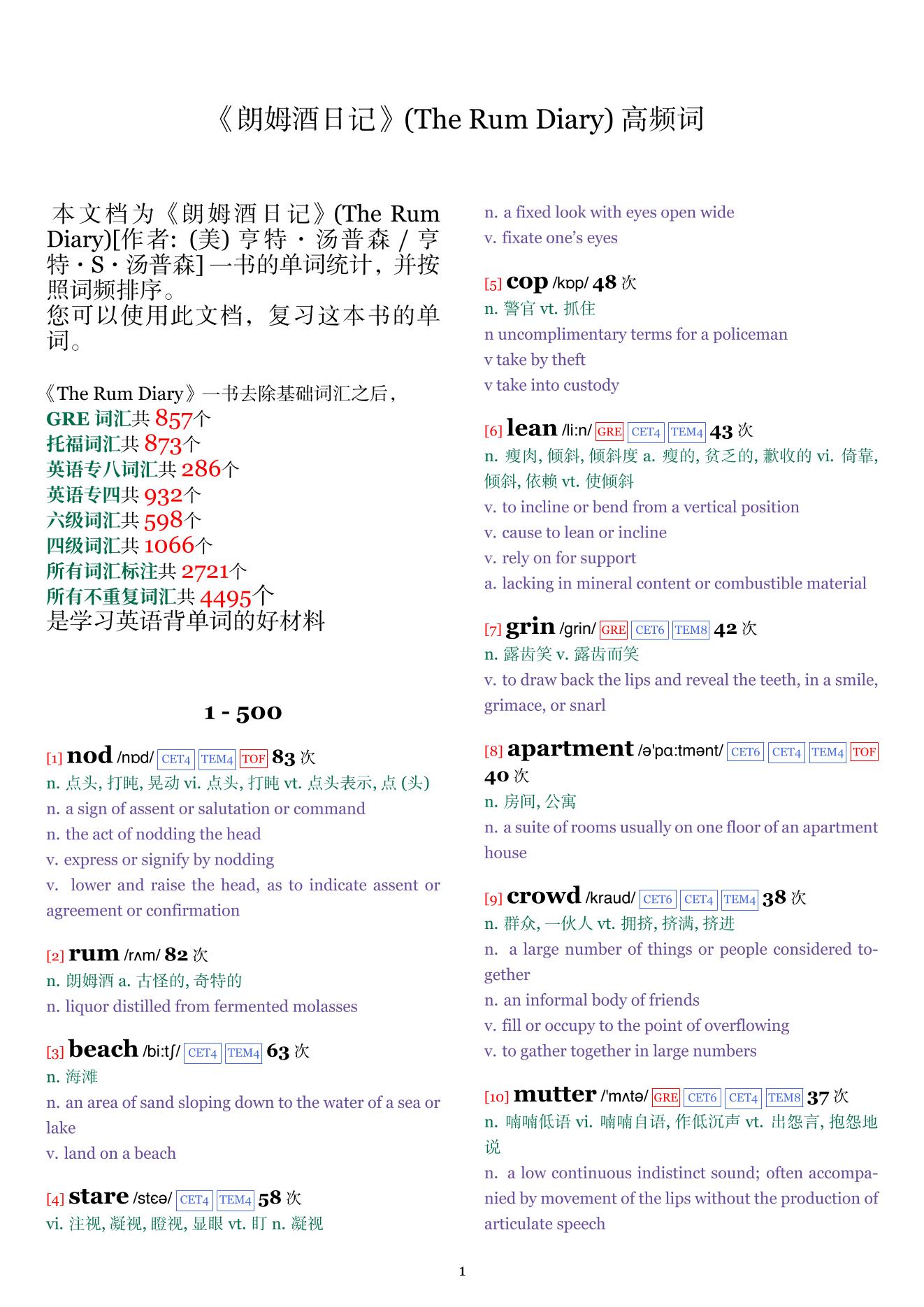 The Rum Diary词频统计