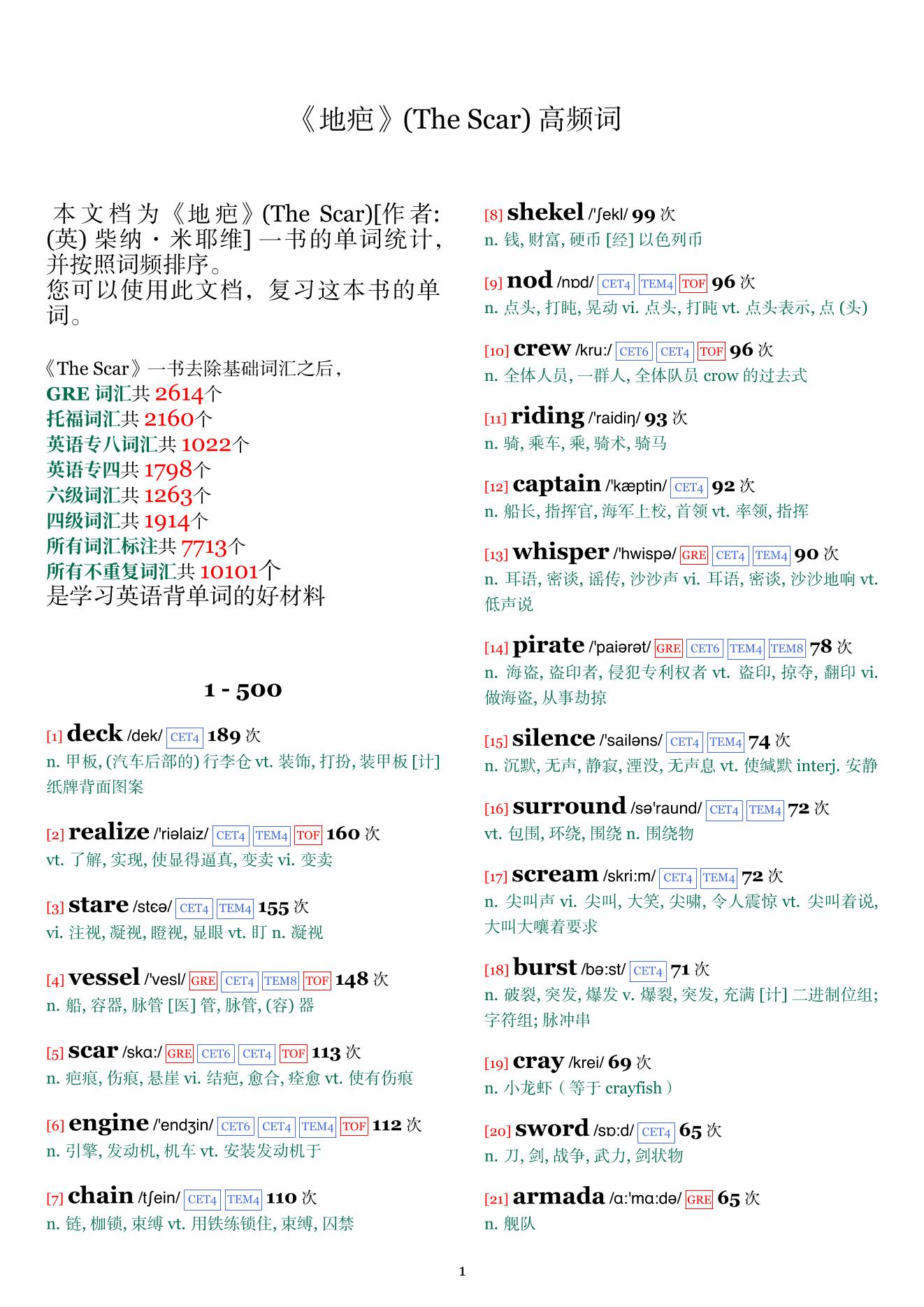 The Scar词频统计
