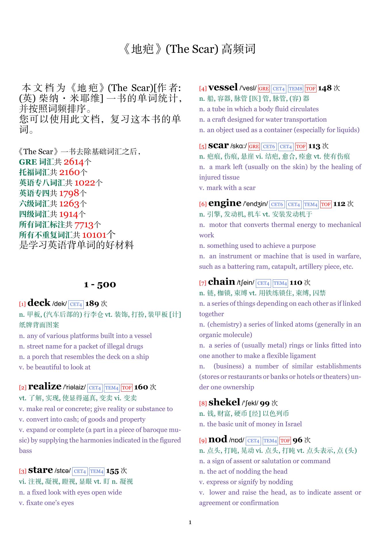 The Scar词频统计