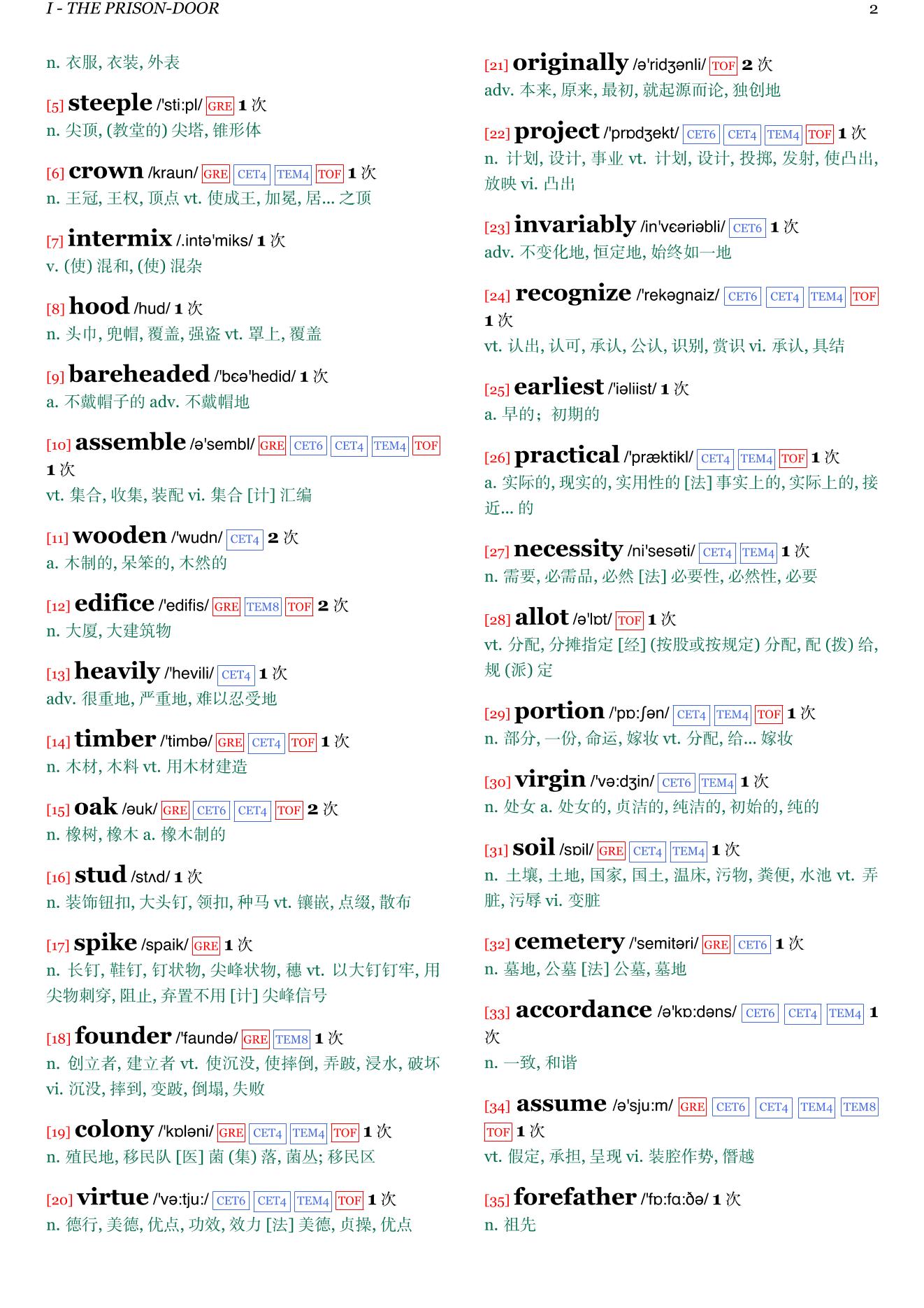 The Scarlet Letter章节单词统计