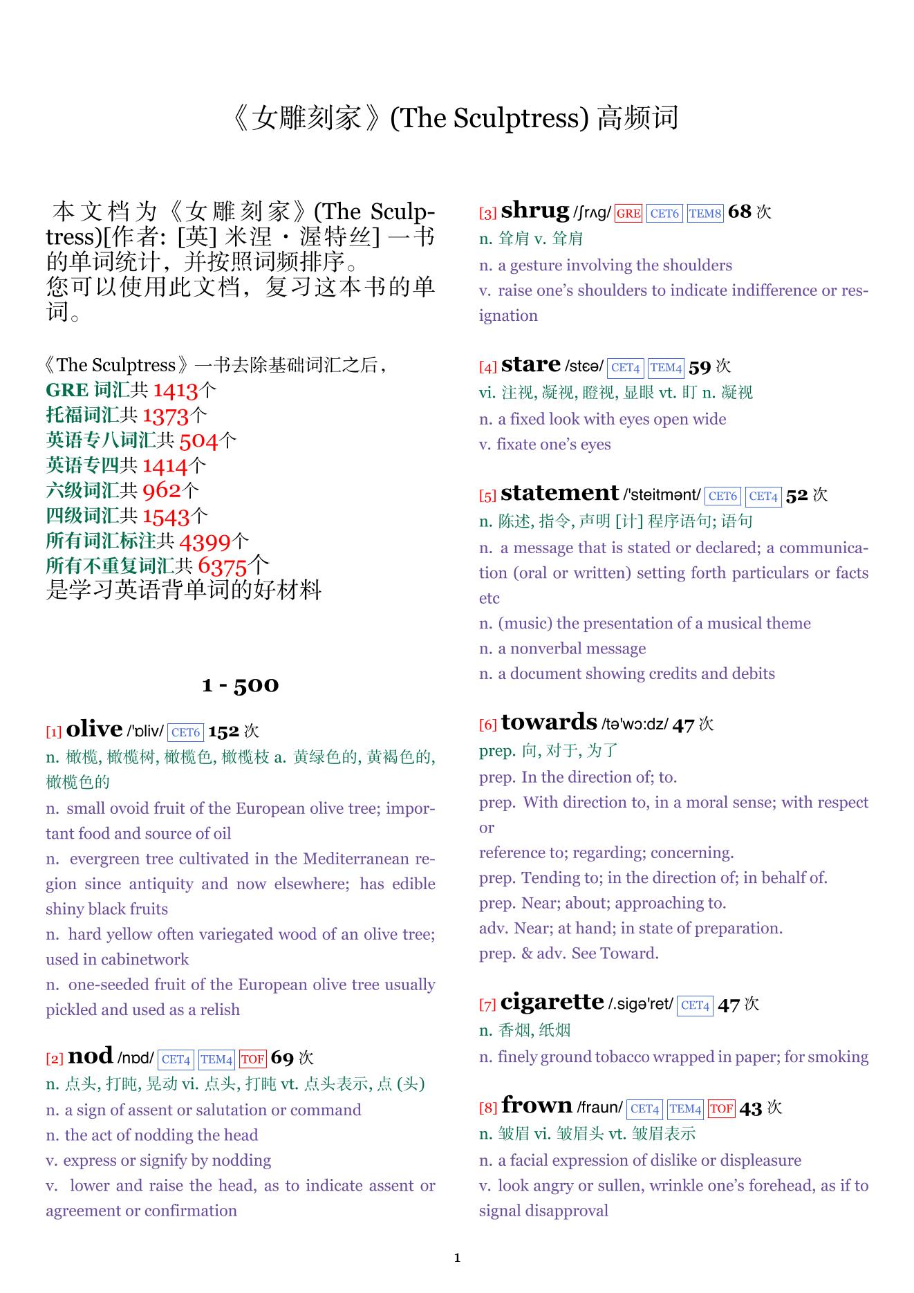 The Sculptress词频统计