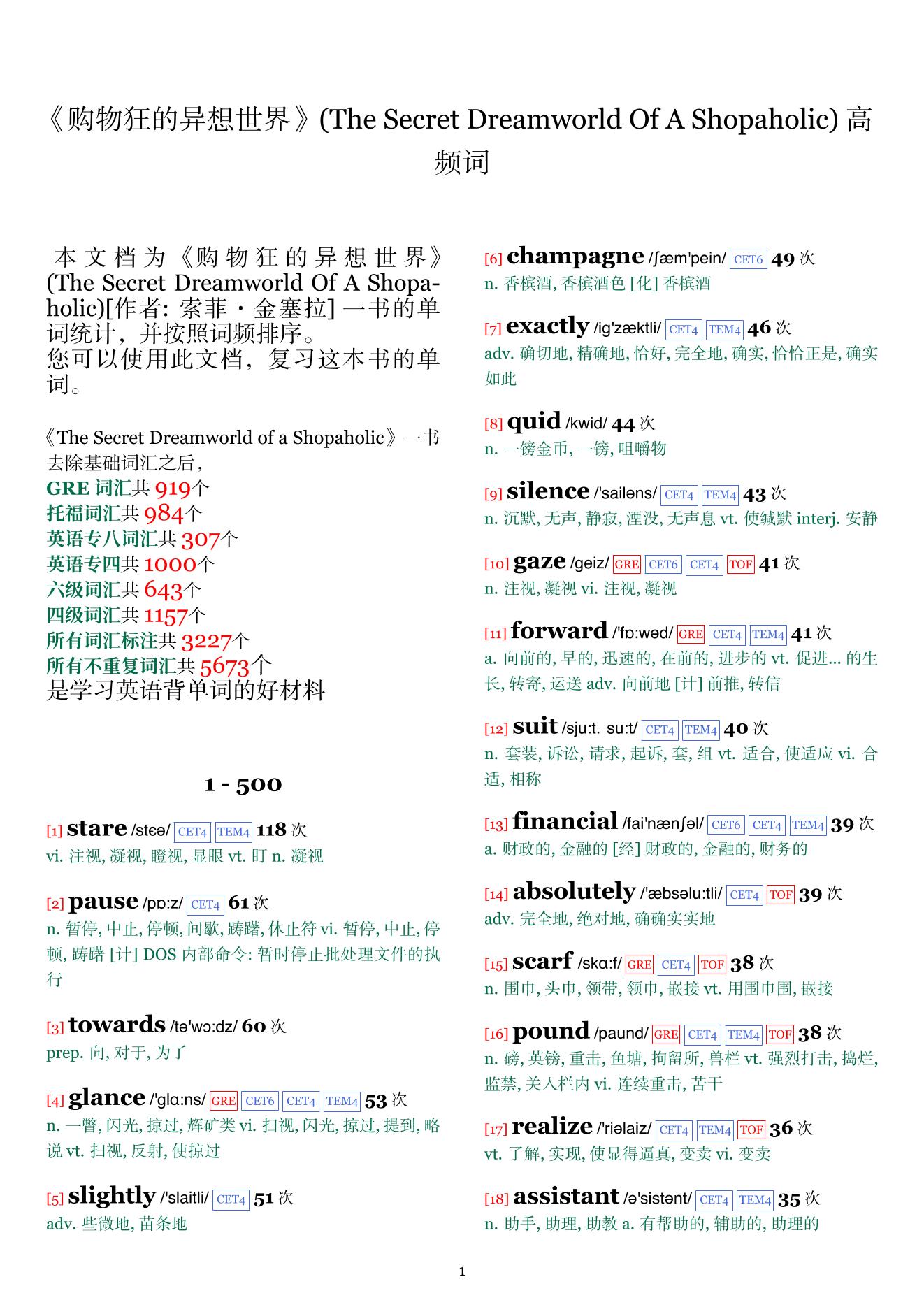 The Secret Dreamworld Of A Shopaholic词频统计