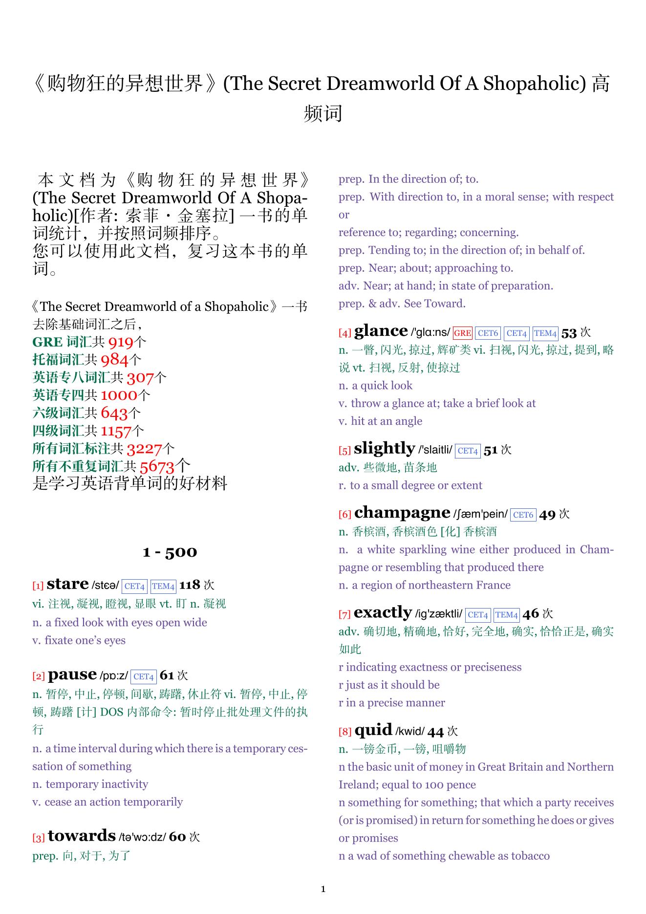 The Secret Dreamworld Of A Shopaholic词频统计