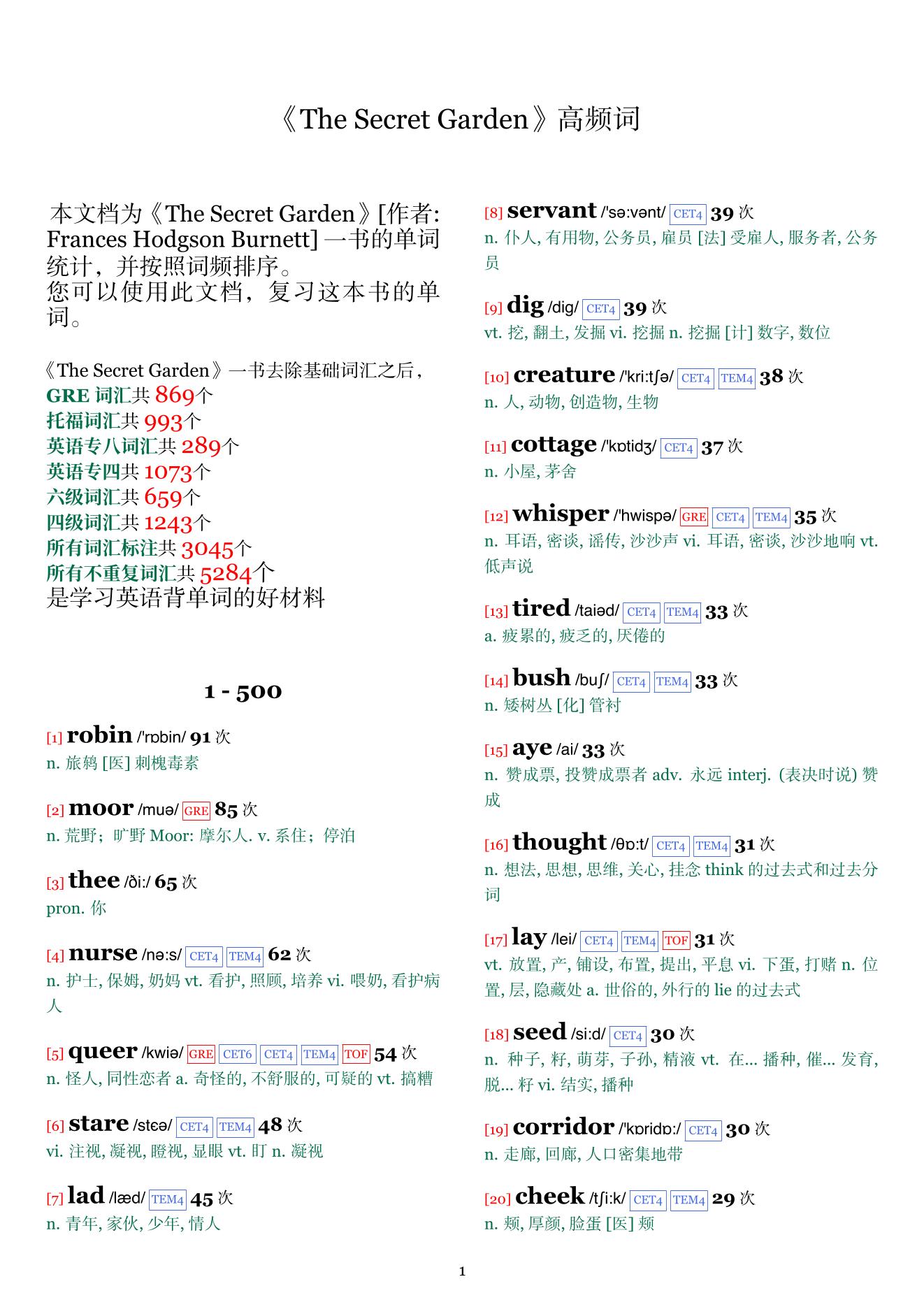 The Secret Garden词频统计