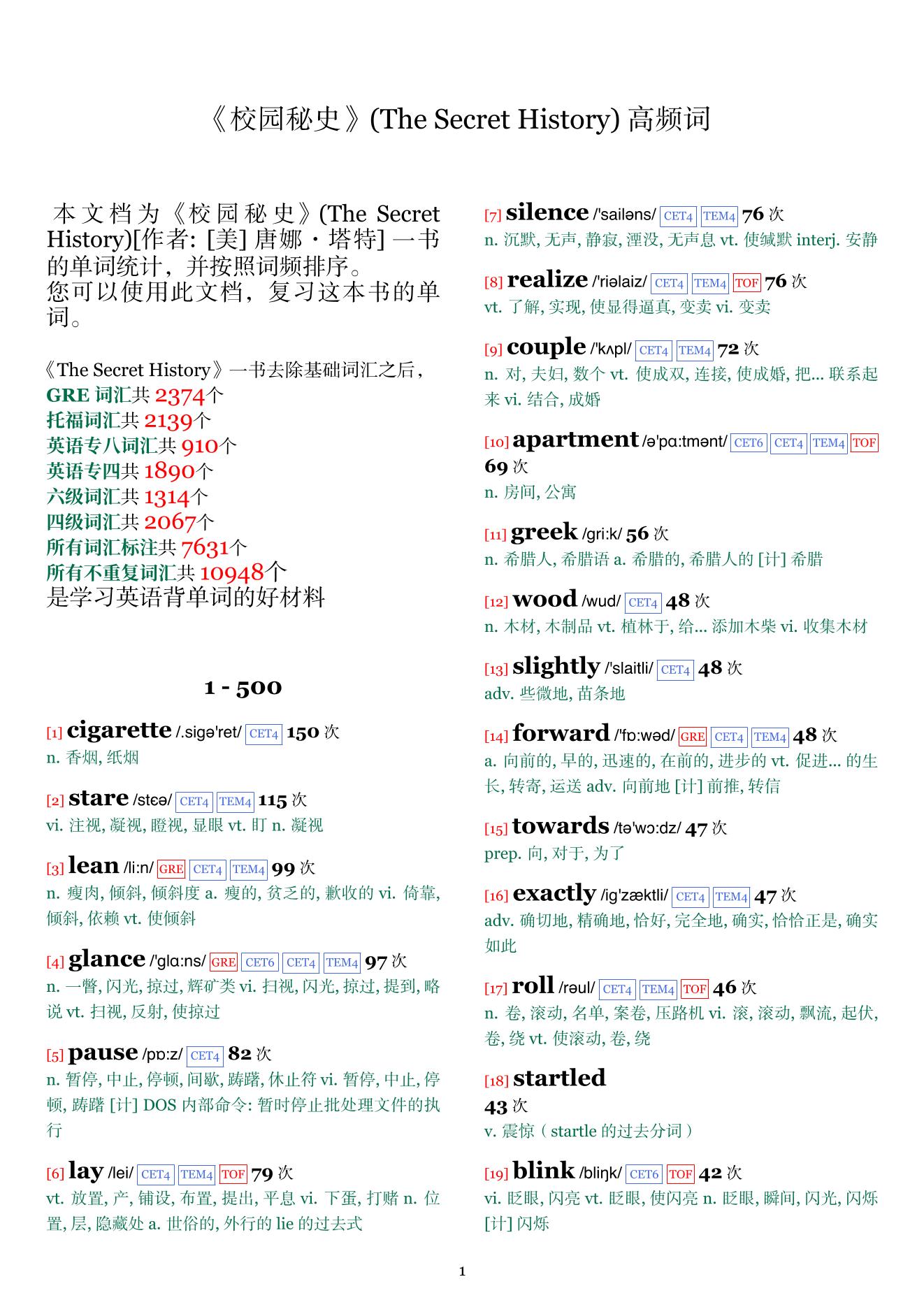 The Secret History词频统计