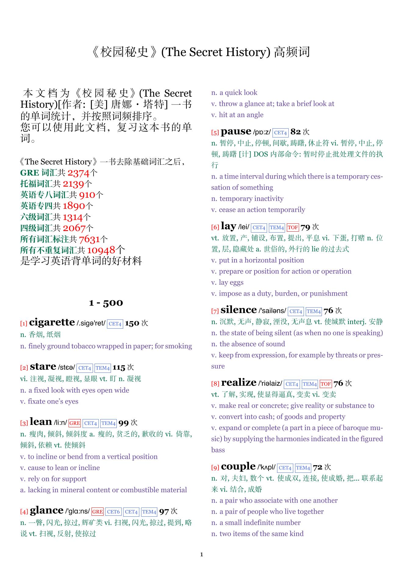 The Secret History词频统计