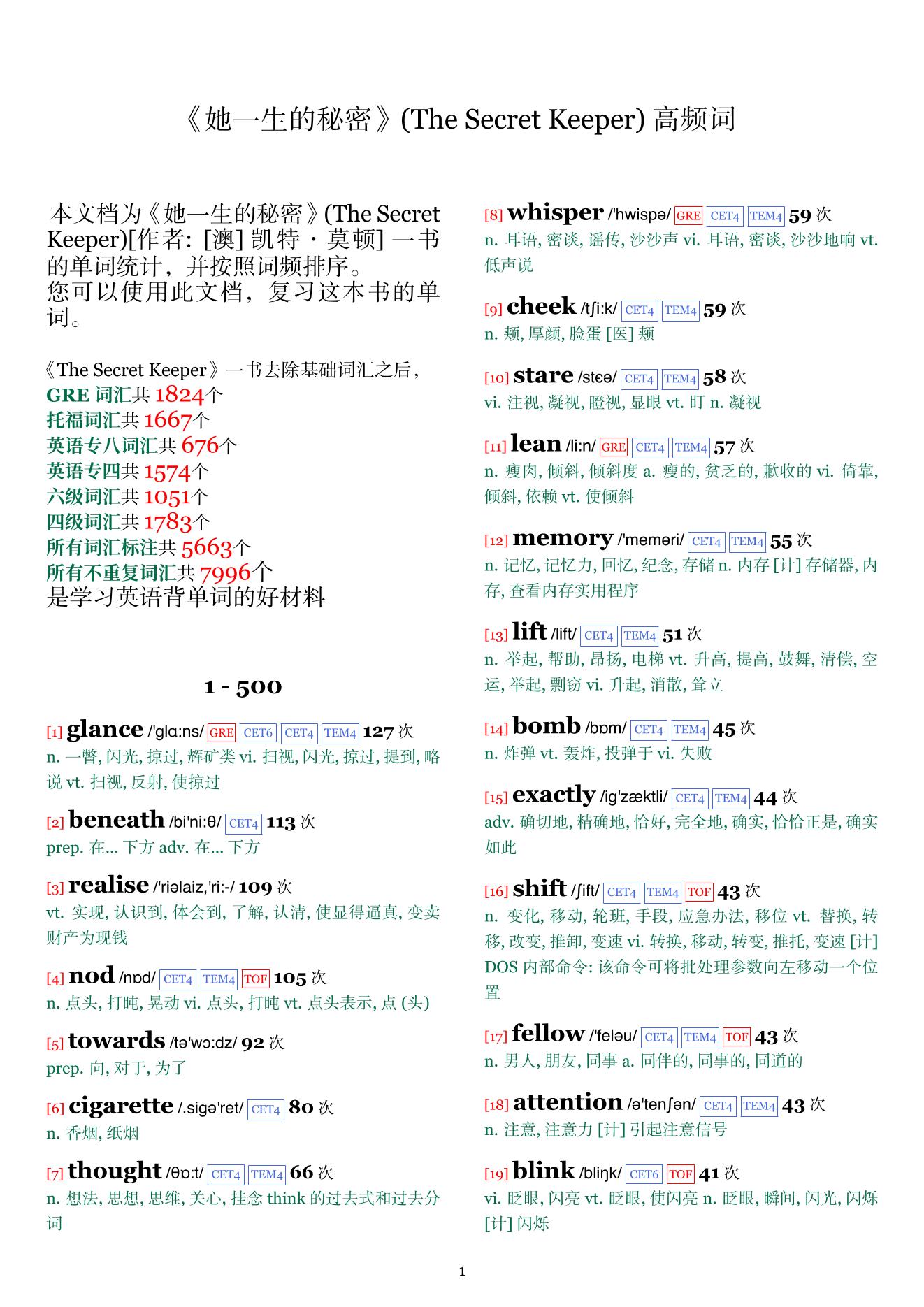 The Secret Keeper词频统计
