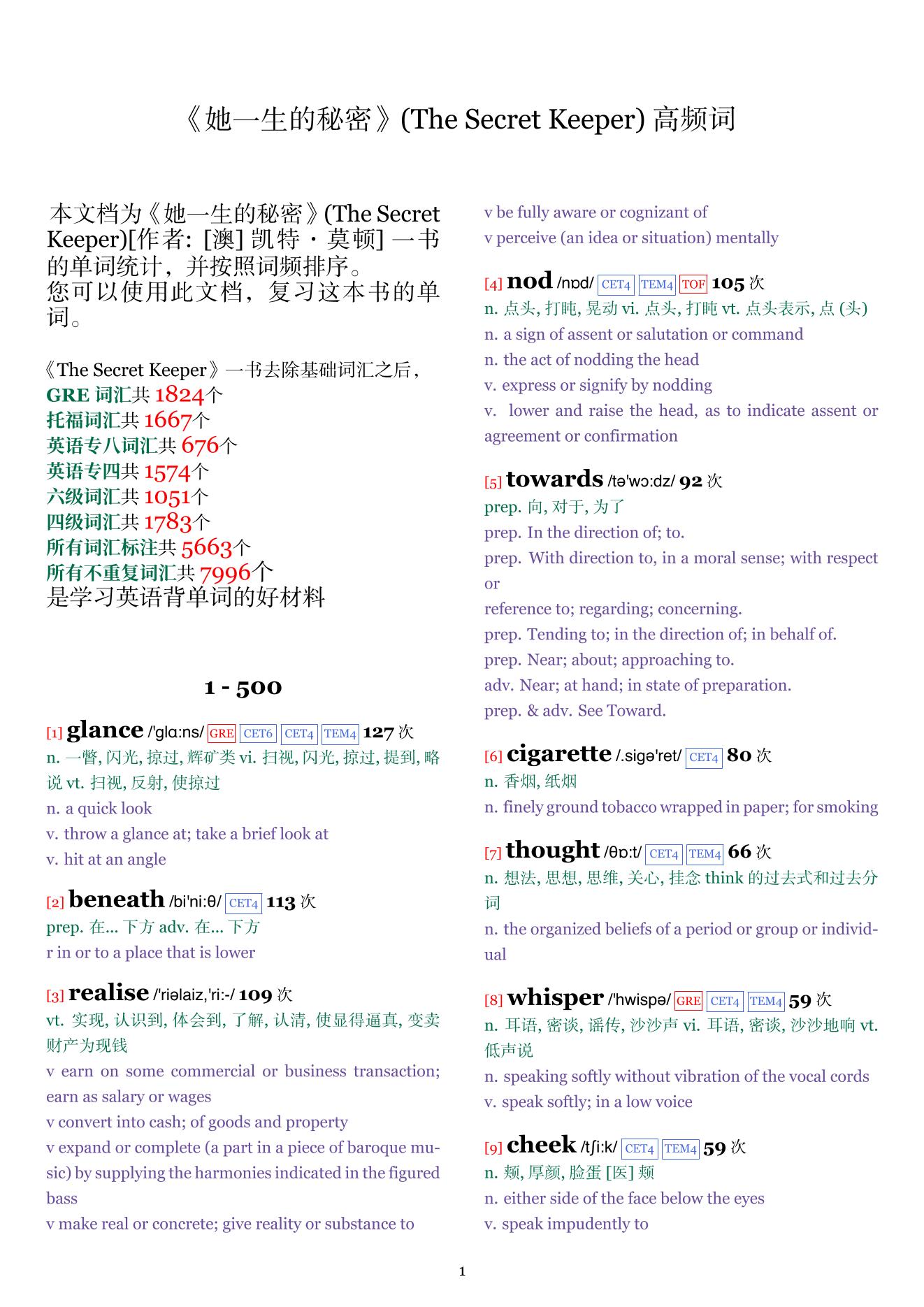 The Secret Keeper词频统计