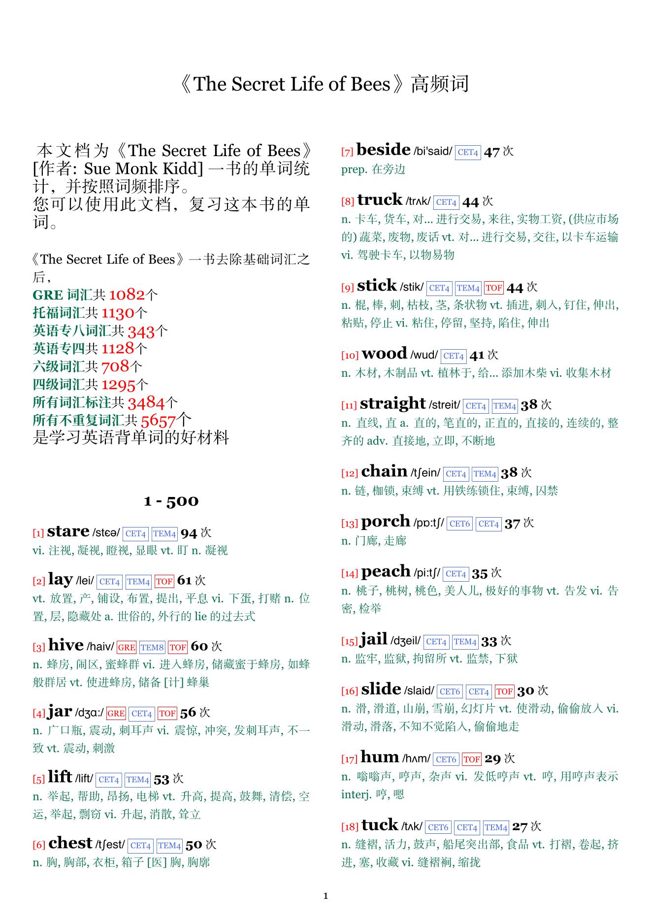 The Secret Life of Bees词频统计