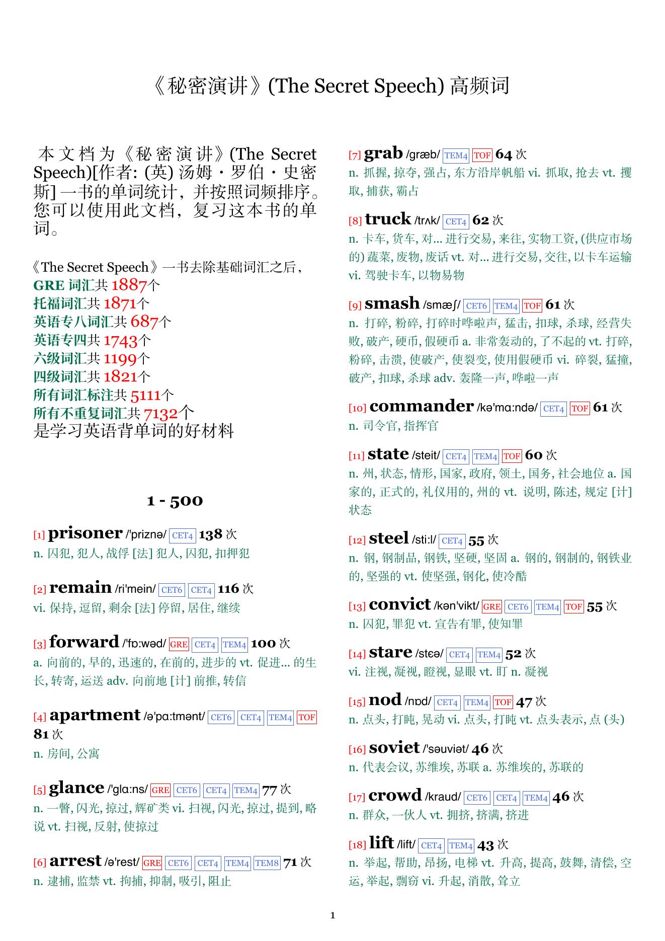 The Secret Speech词频统计