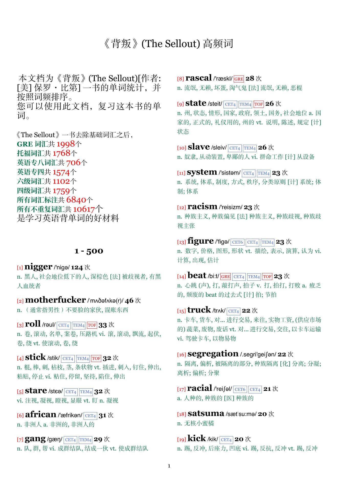 The Sellout词频统计