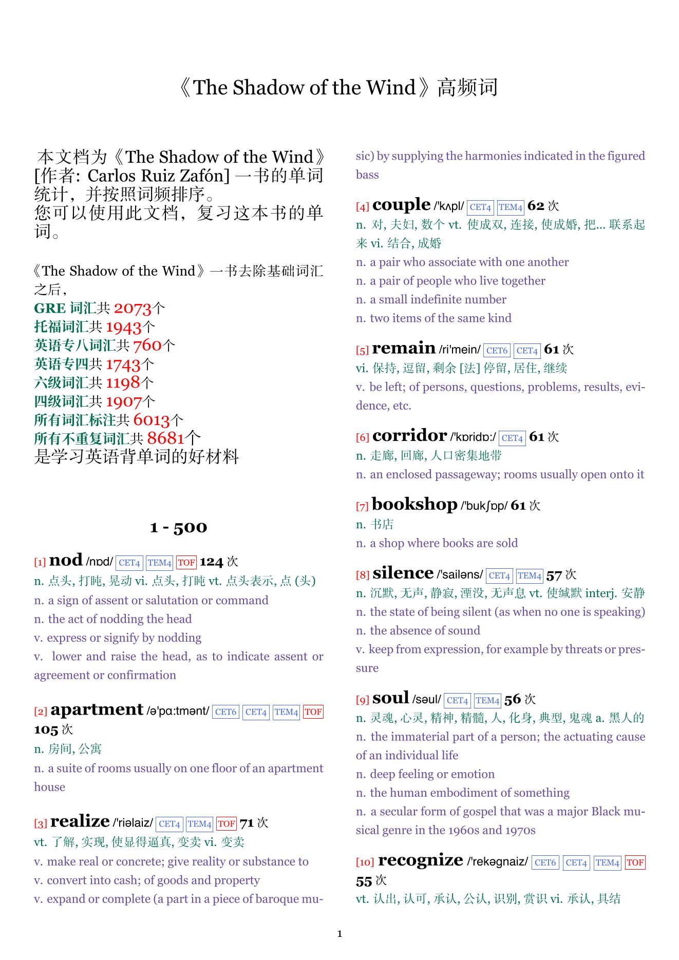 The Shadow of the Wind词频统计