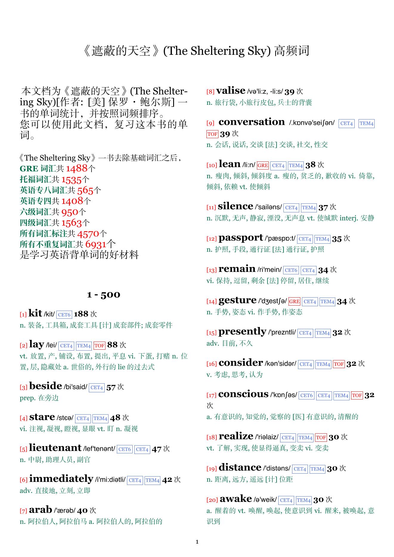 The Sheltering Sky词频统计