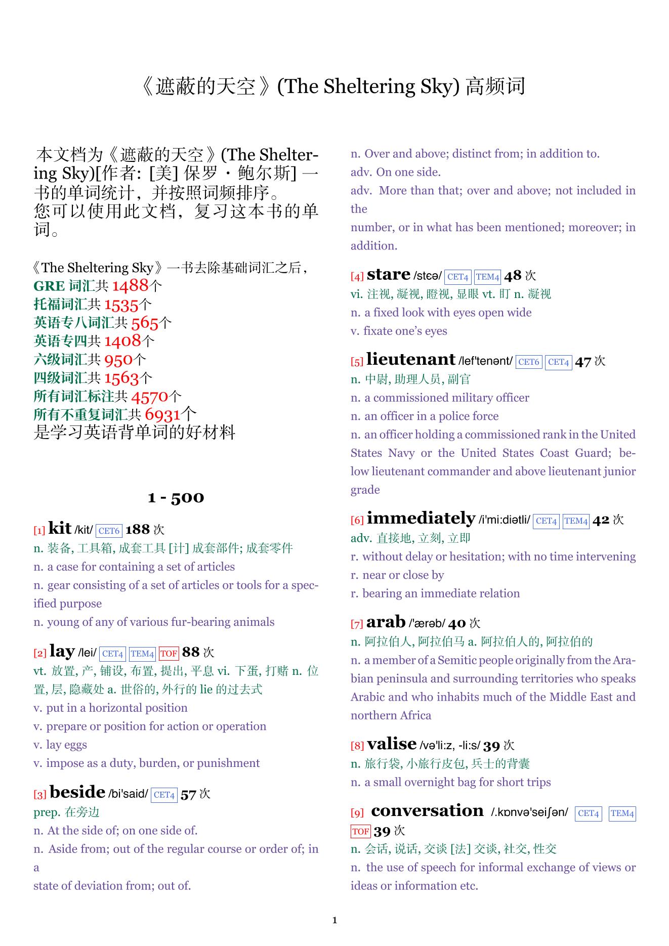 The Sheltering Sky词频统计