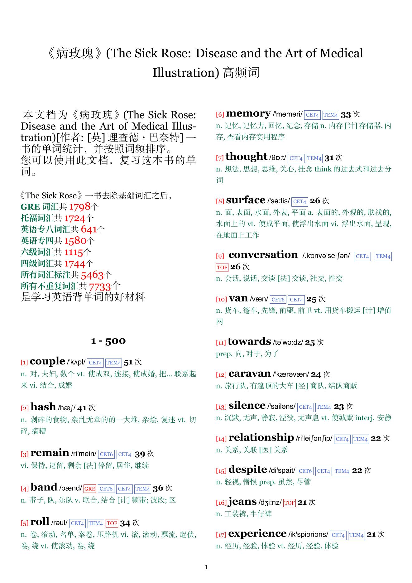 The Sick Rose: Disease and the Art of Medical Illustration词频统计
