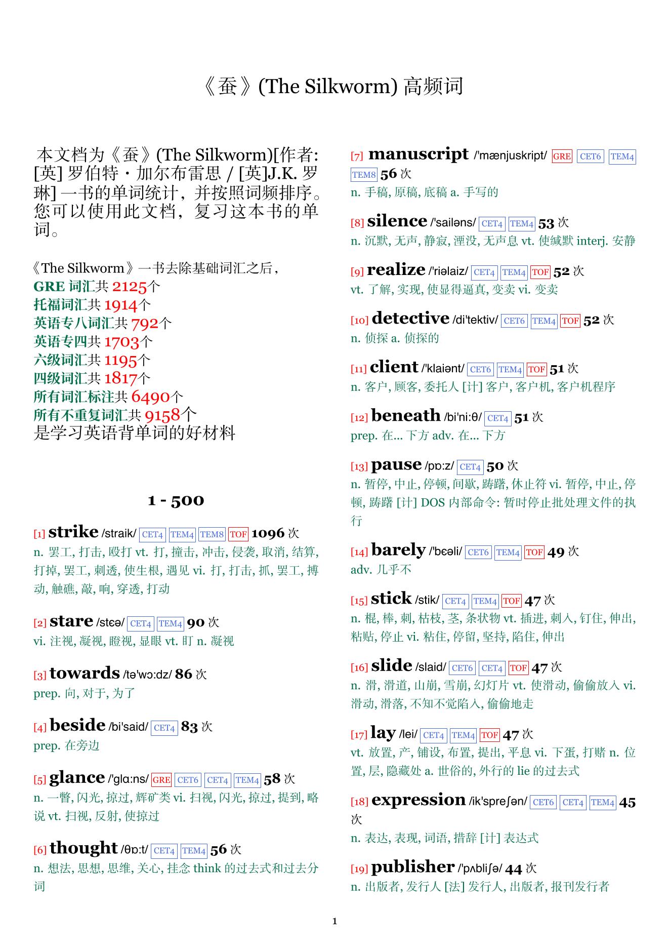 The Silkworm词频统计