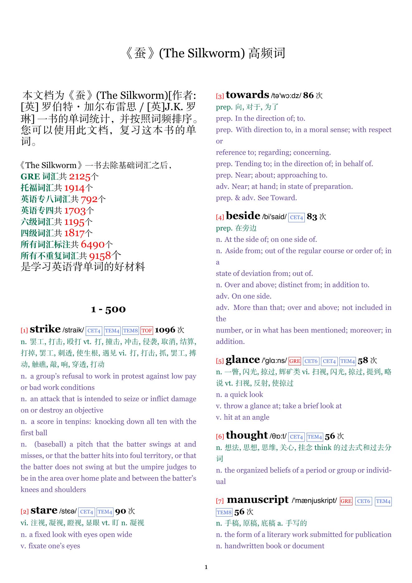 The Silkworm词频统计