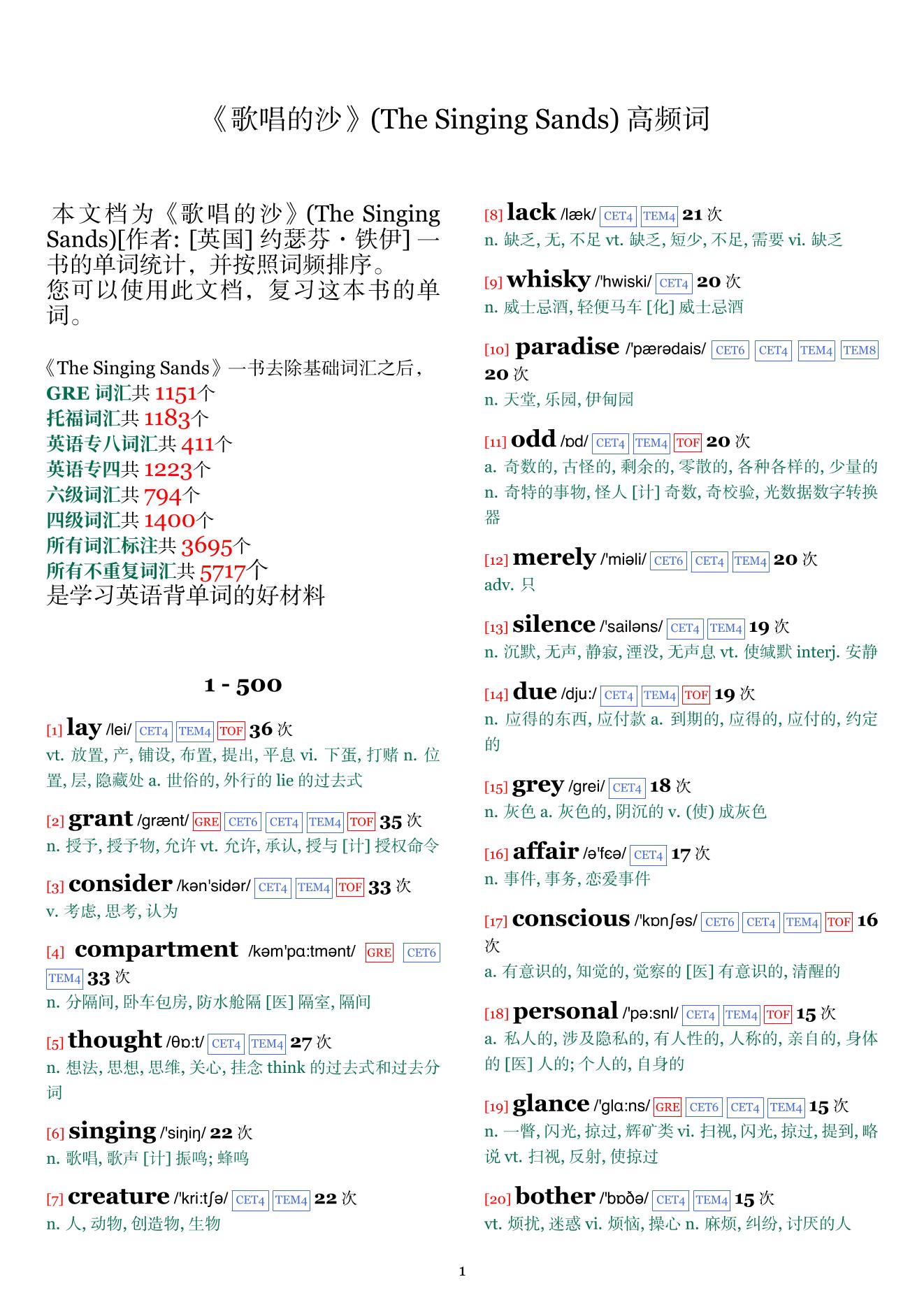 The Singing Sands词频统计