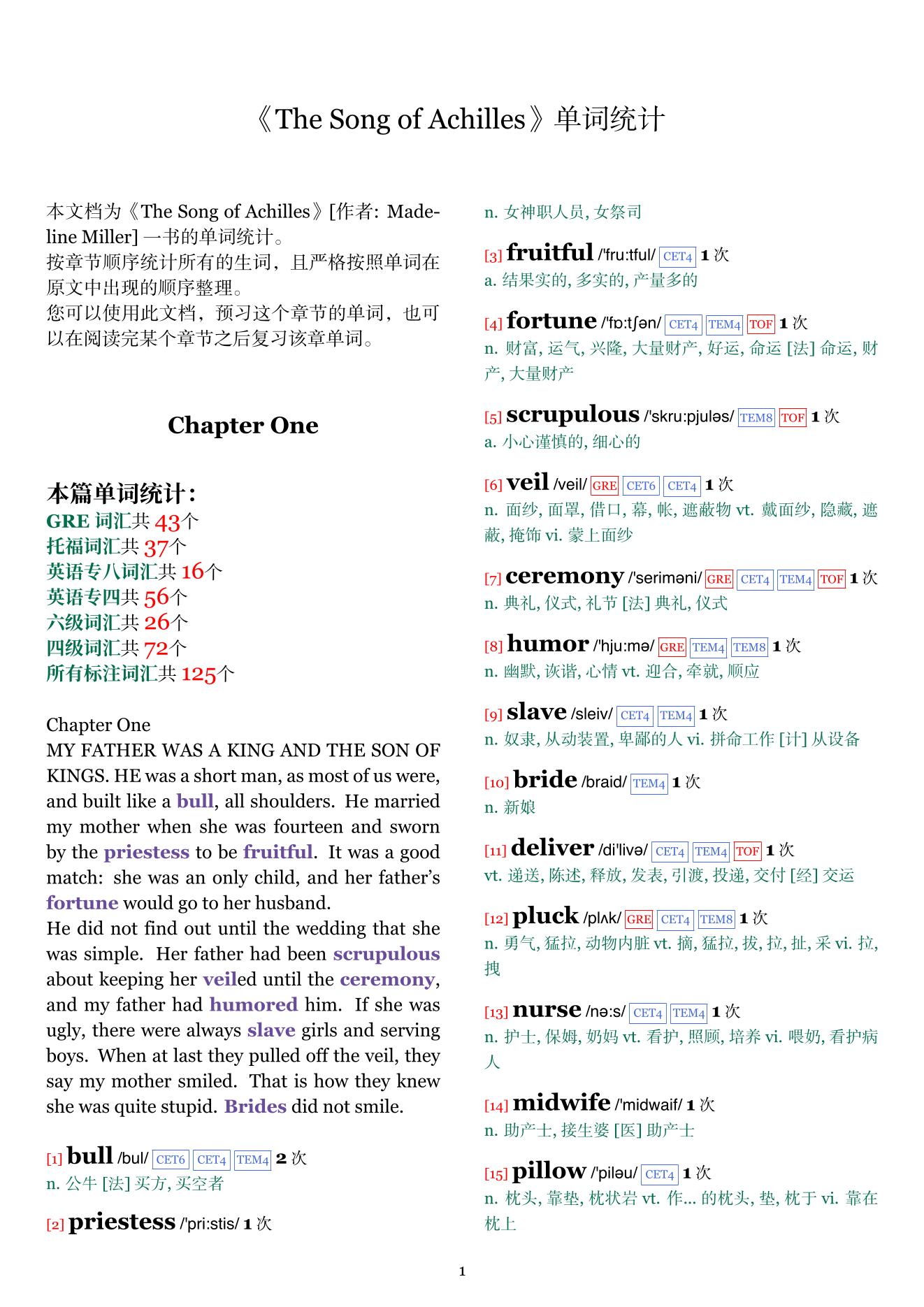 The Song of Achilles章节单词统计