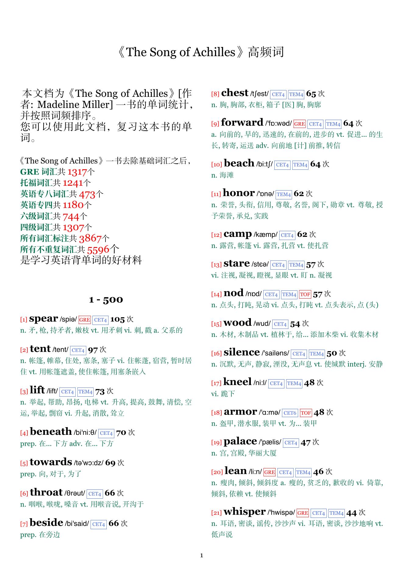 The Song of Achilles词频统计