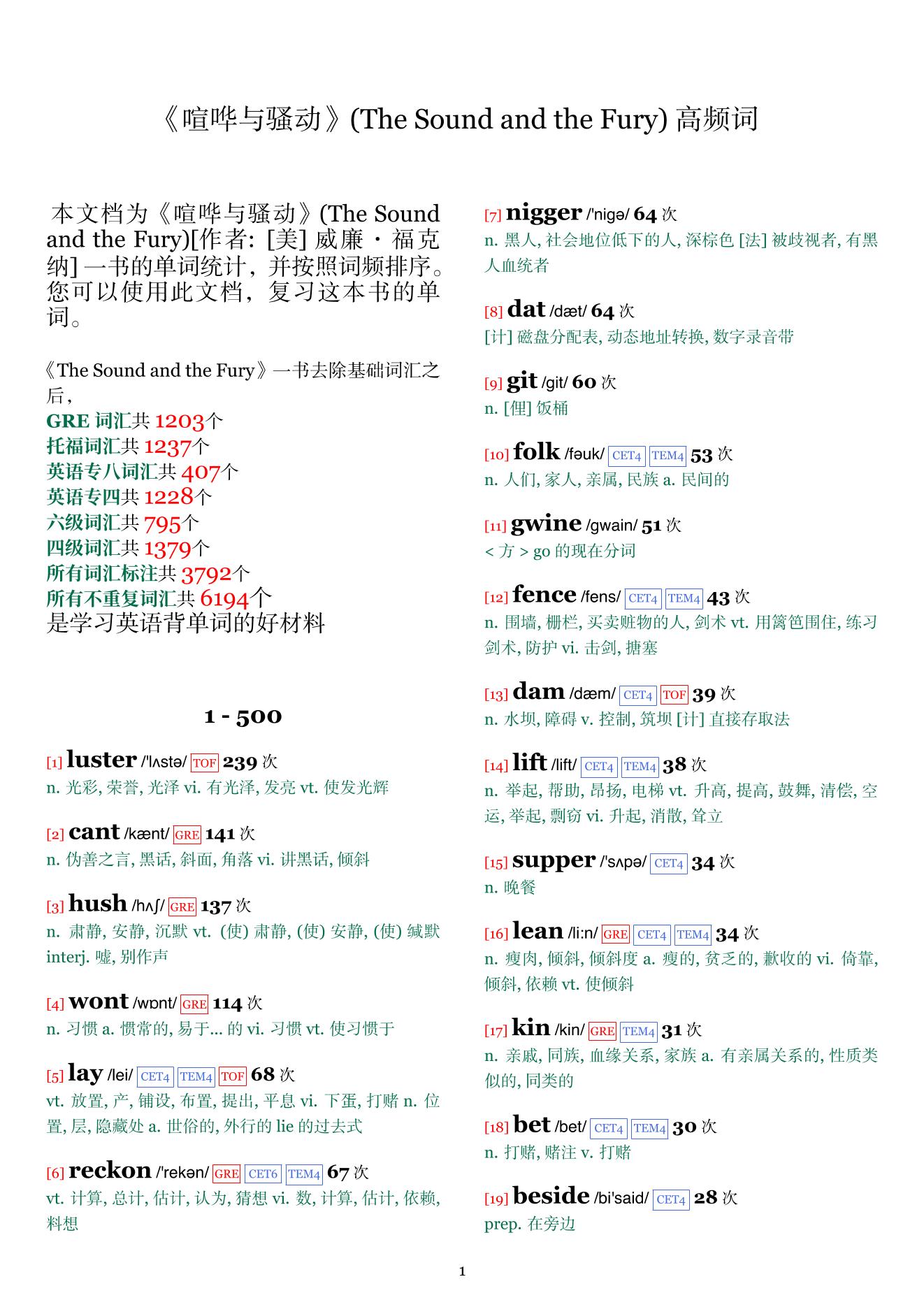 The Sound and the Fury词频统计