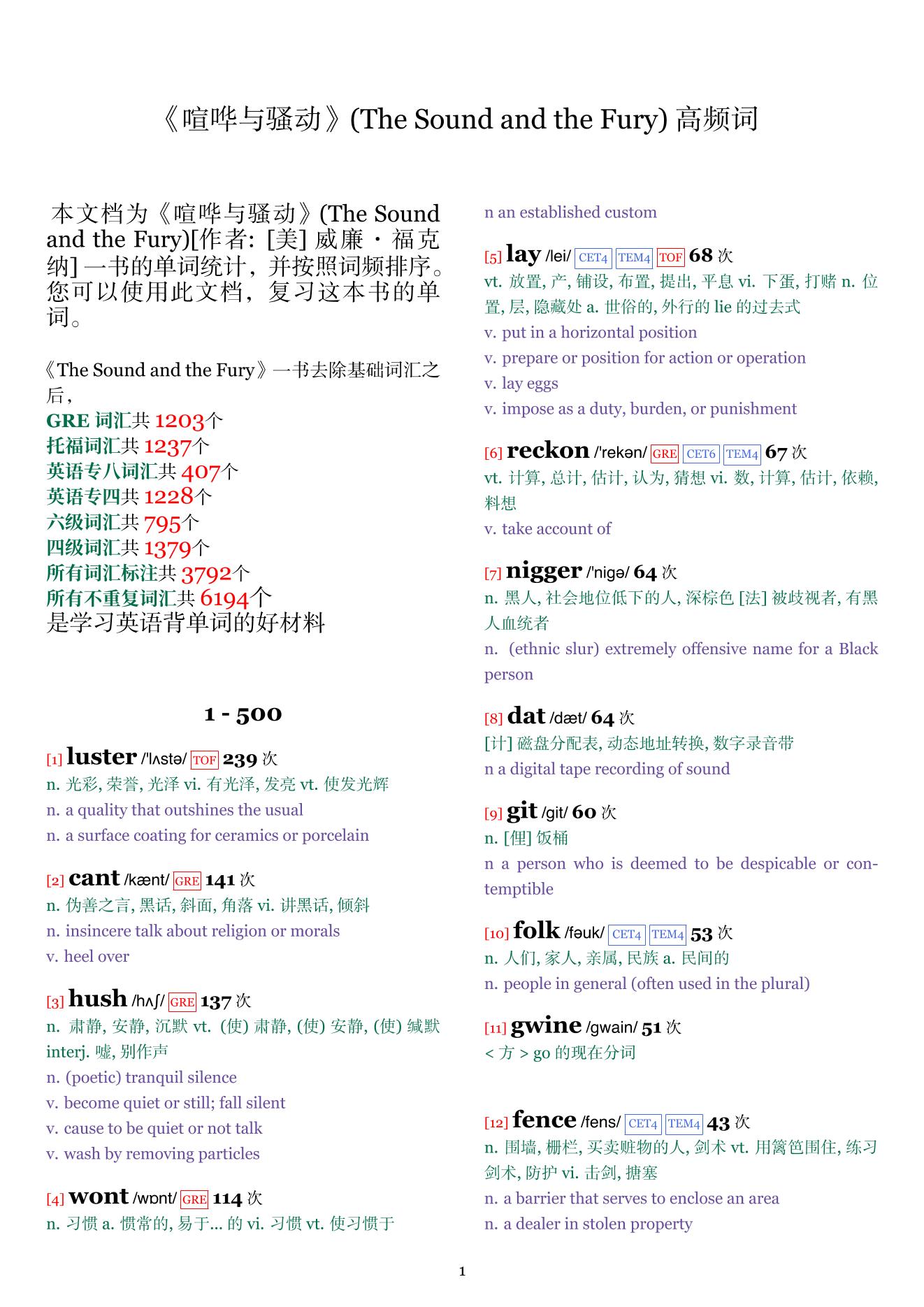 The Sound and the Fury词频统计