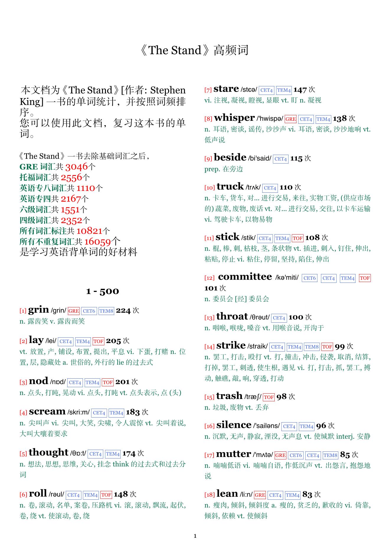 The Stand词频统计
