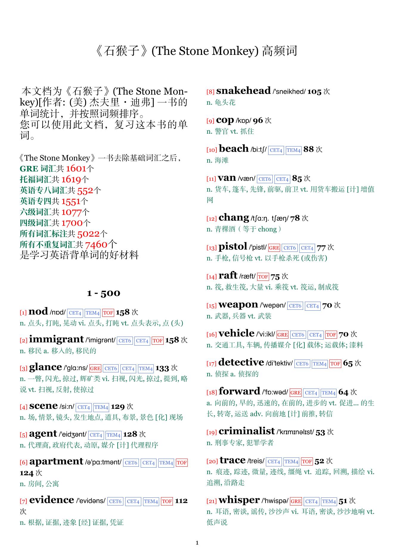 The Stone Monkey词频统计