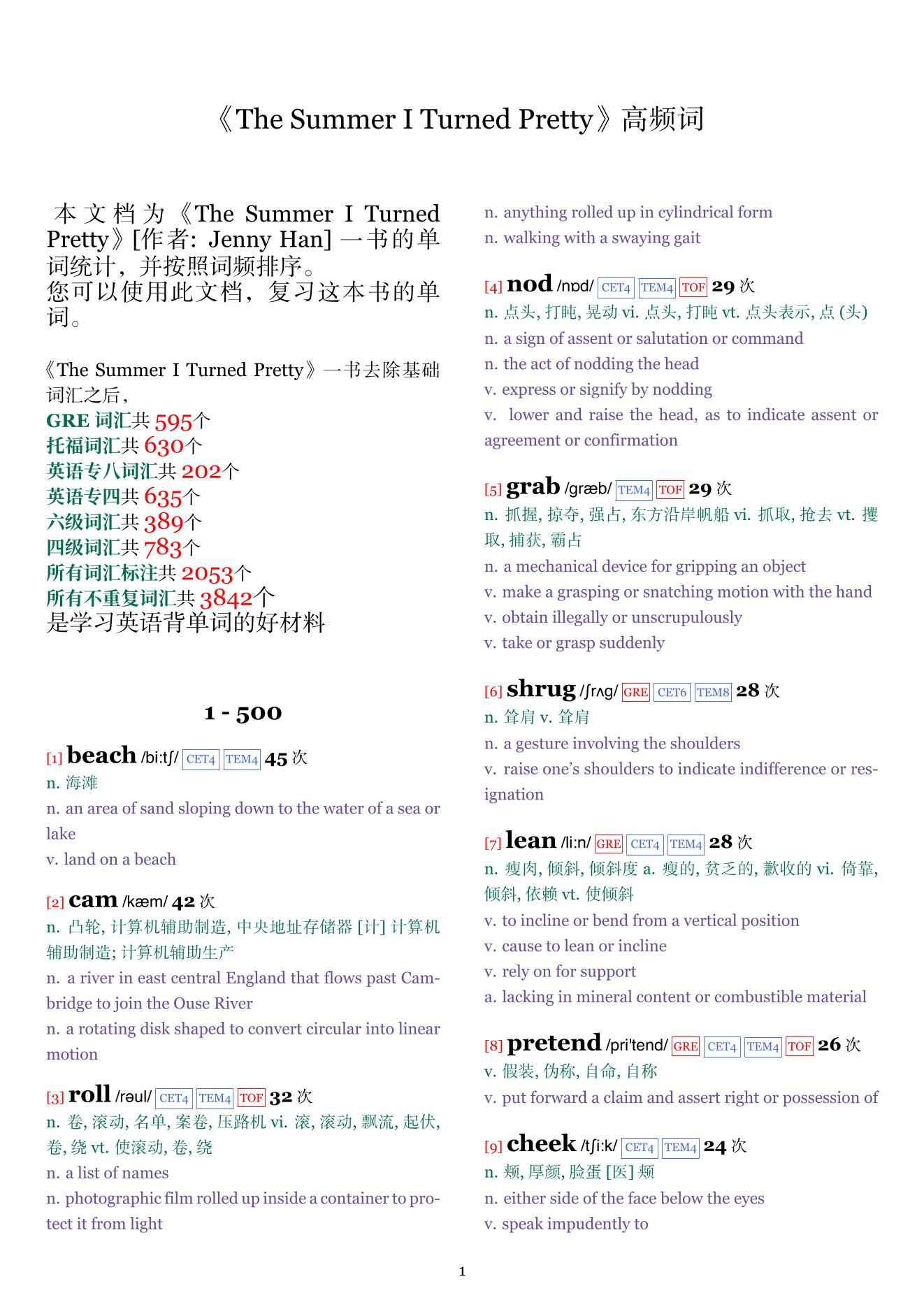The Summer I Turned Pretty词频统计