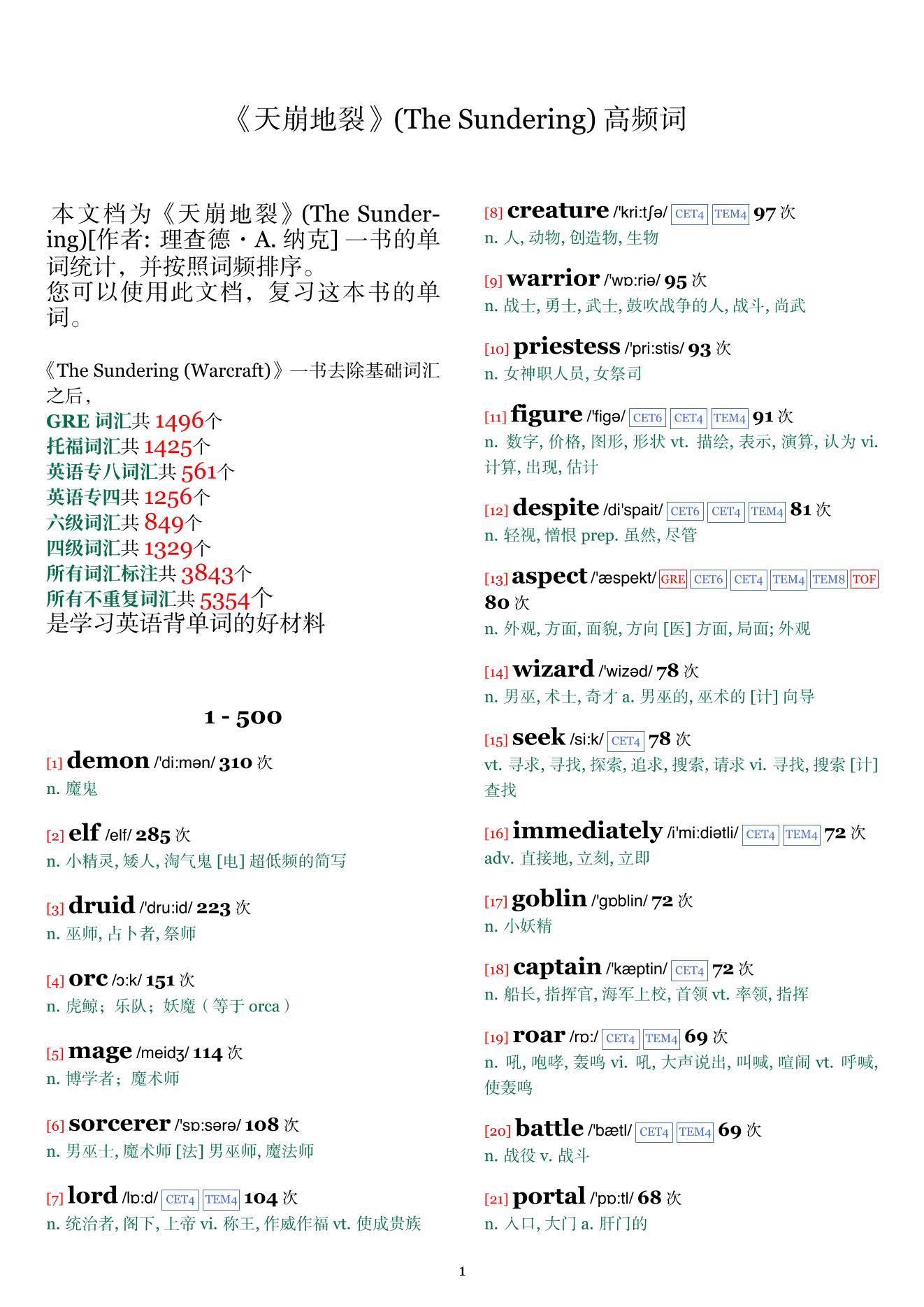 The Sundering词频统计