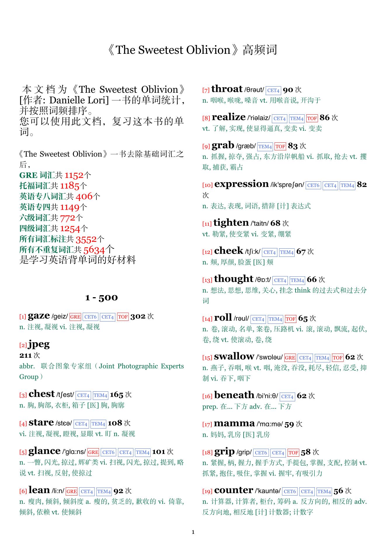The Sweetest Oblivion词频统计