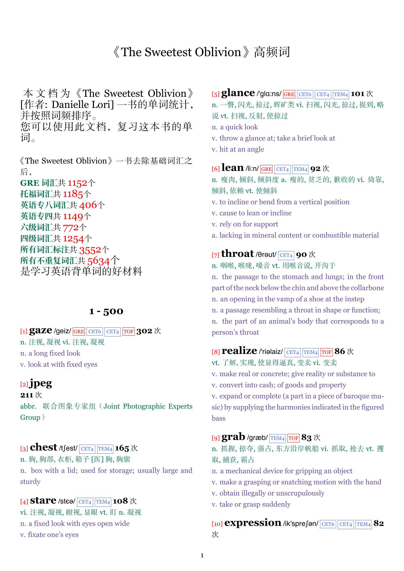 The Sweetest Oblivion词频统计