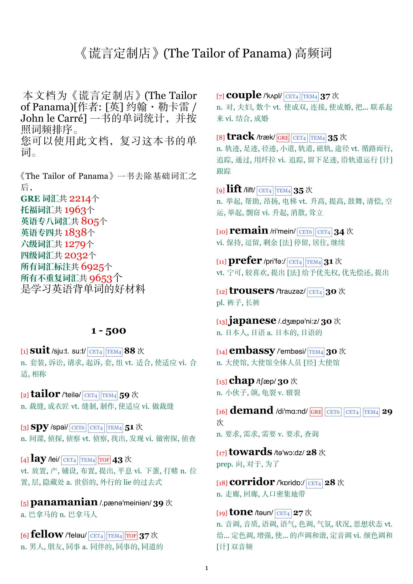 The Tailor of Panama词频统计